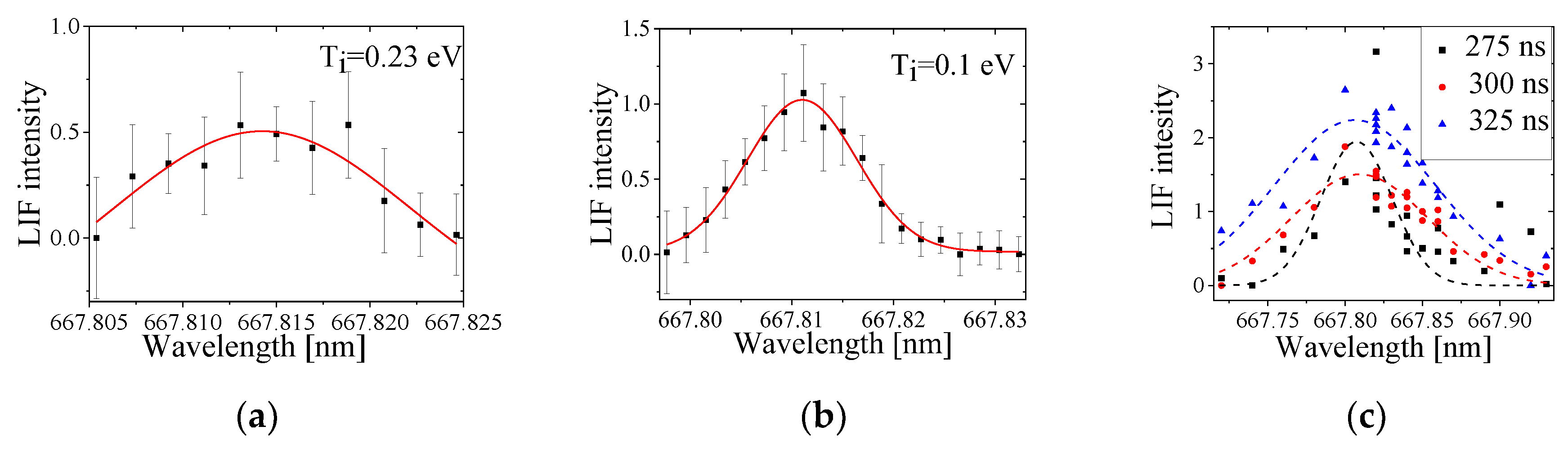 Preprints 139733 g021