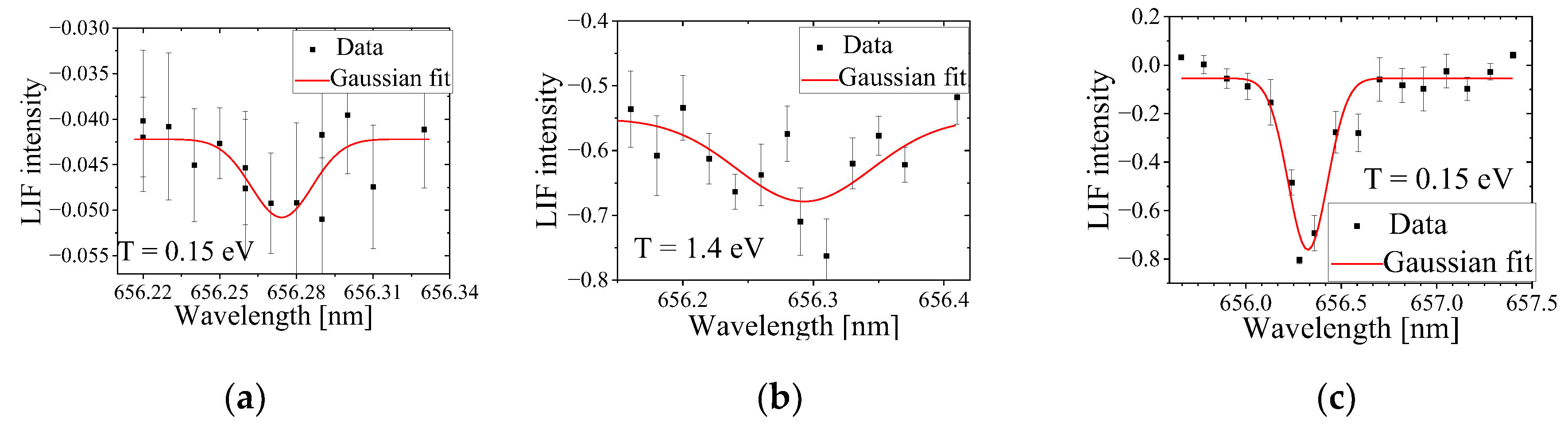 Preprints 139733 g022