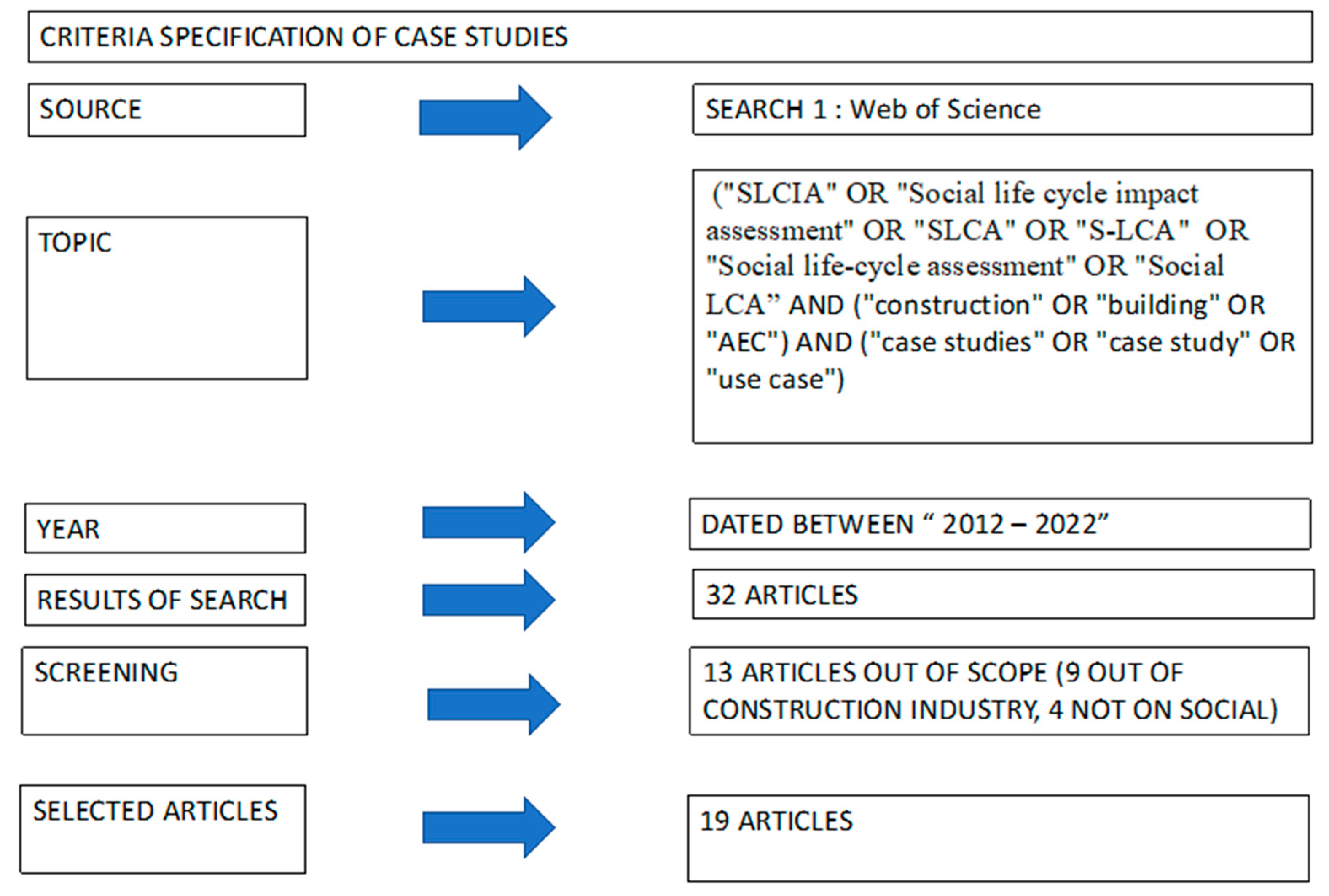 Preprints 79210 g001