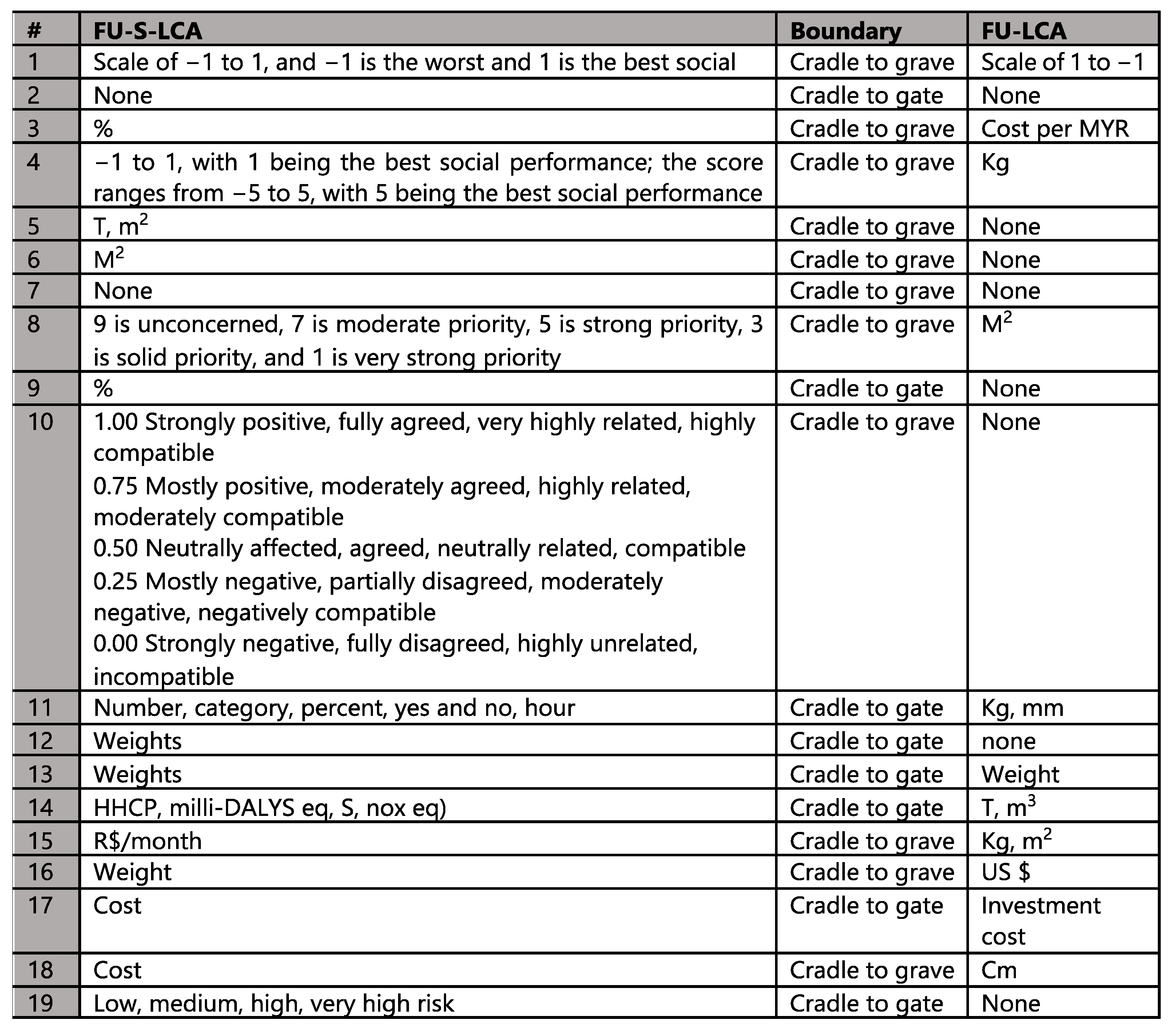 Preprints 79210 g005