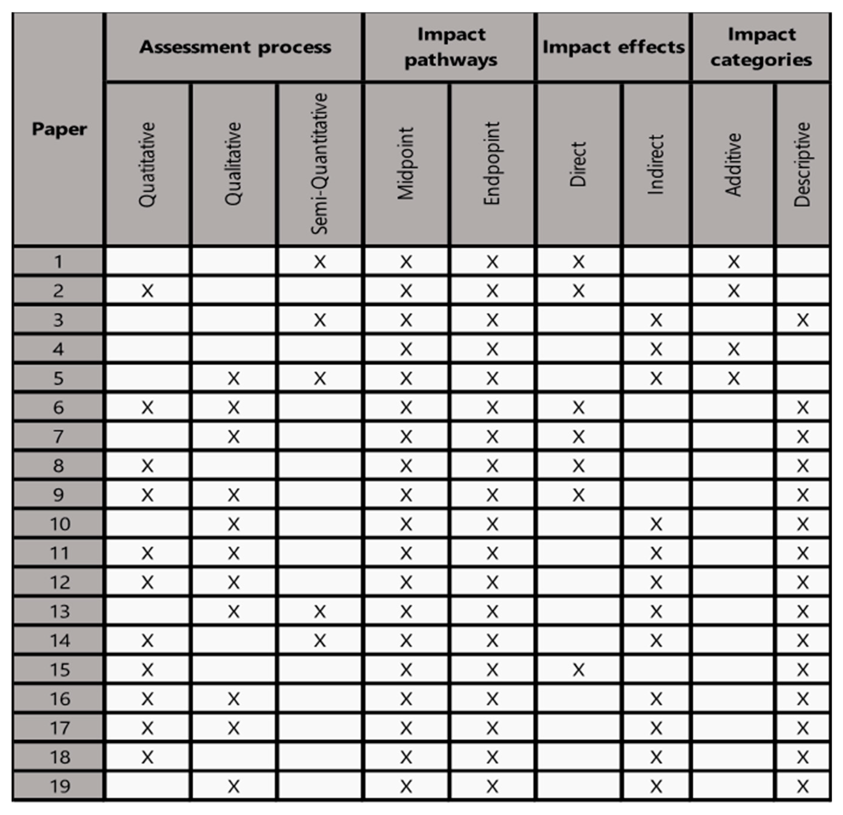 Preprints 79210 g006