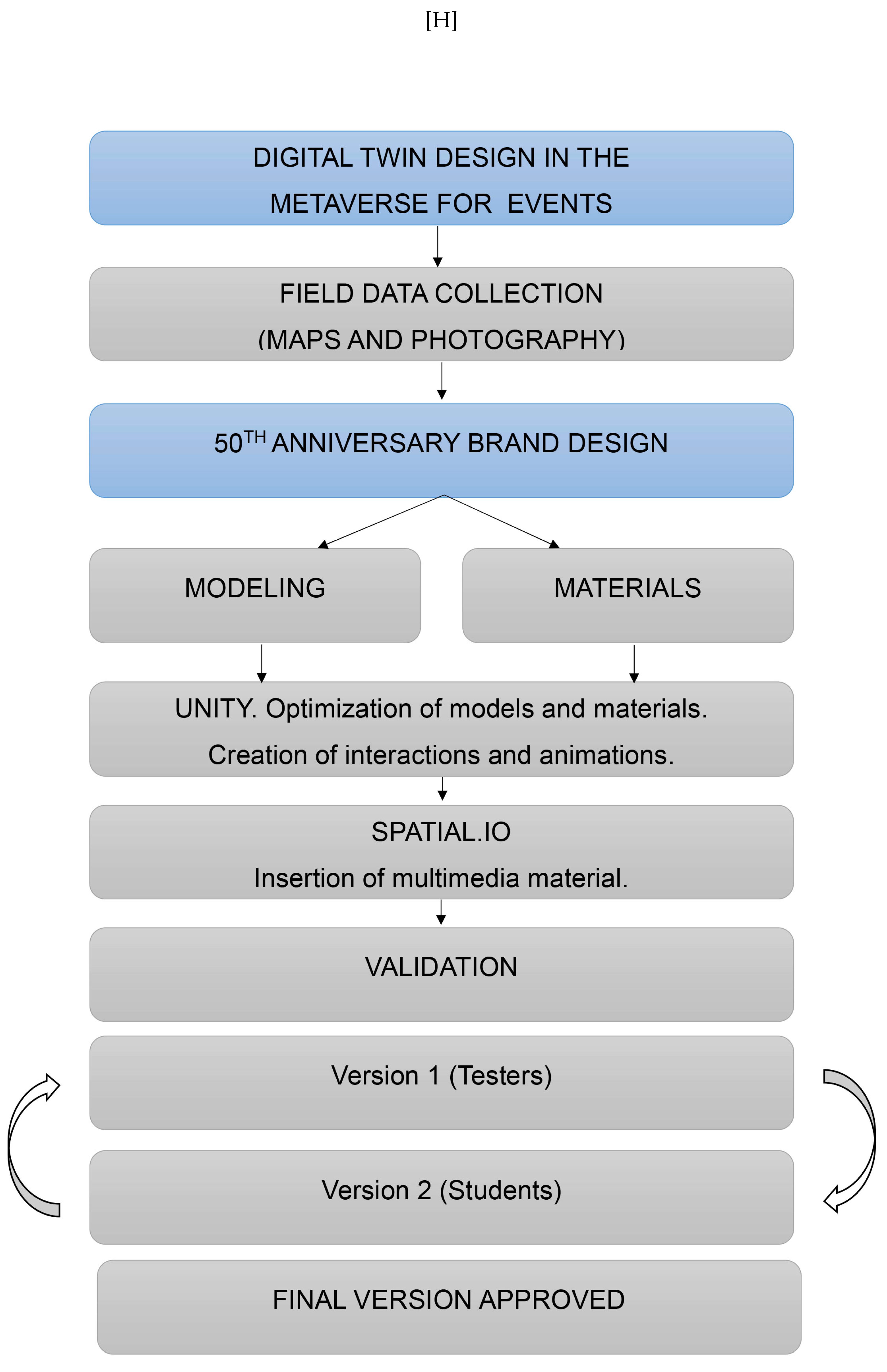 Preprints 157742 g004