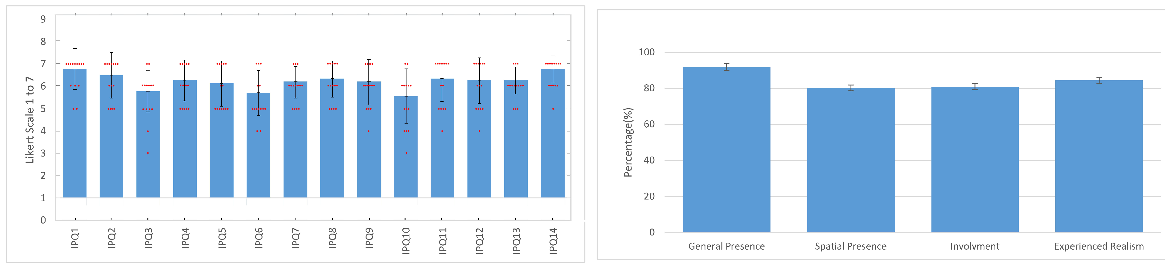 Preprints 157742 g030