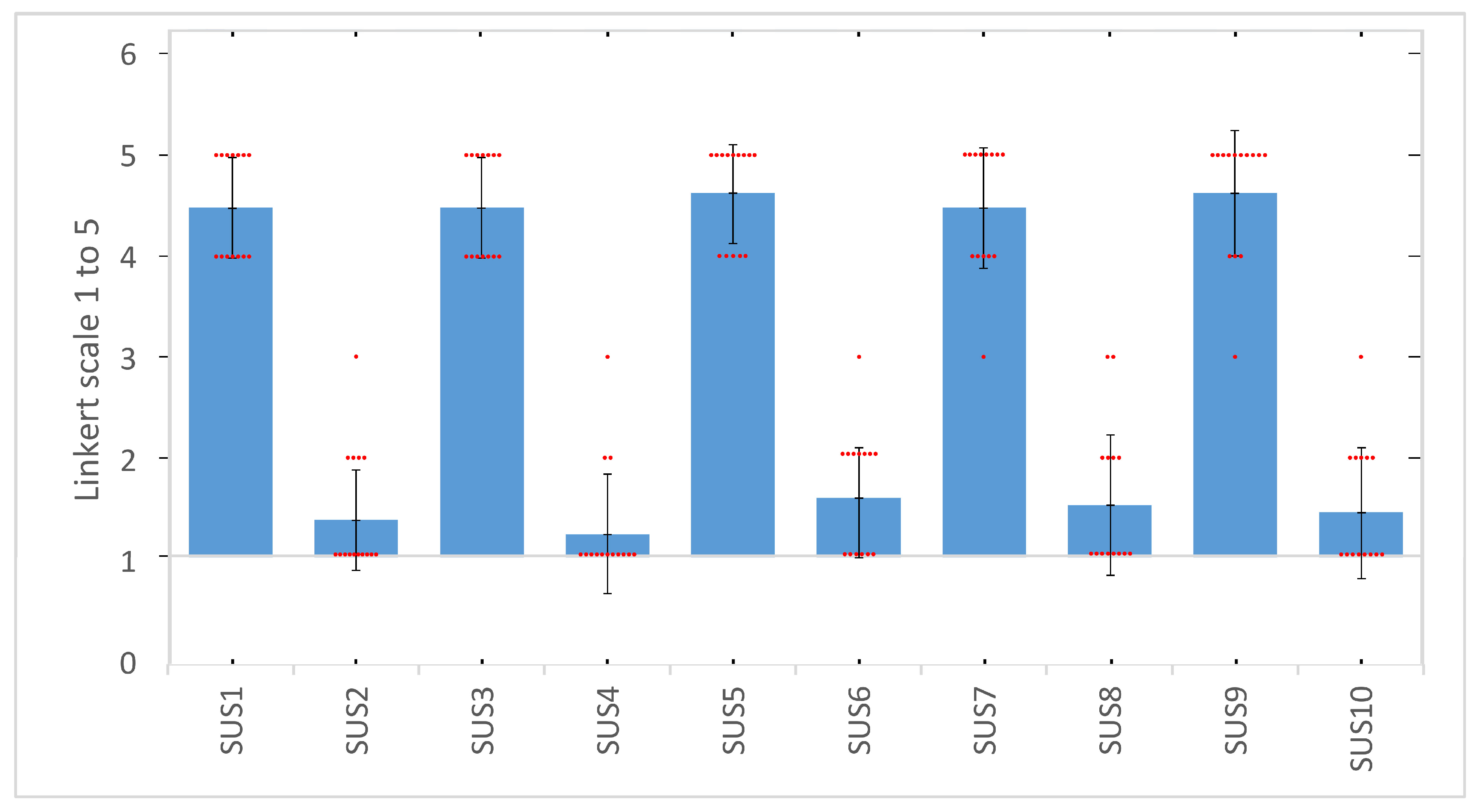 Preprints 157742 g031