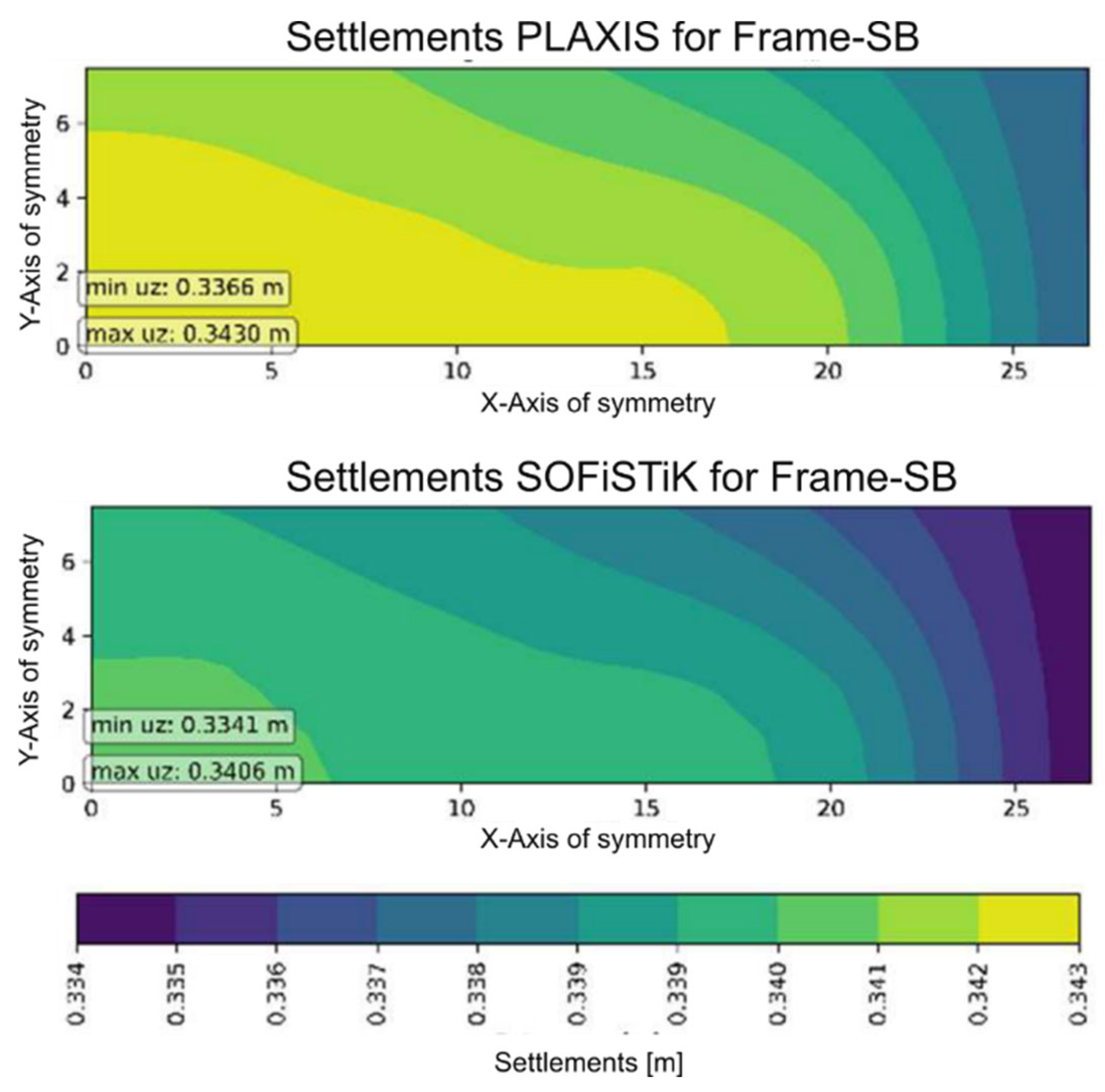 Preprints 172480 g002