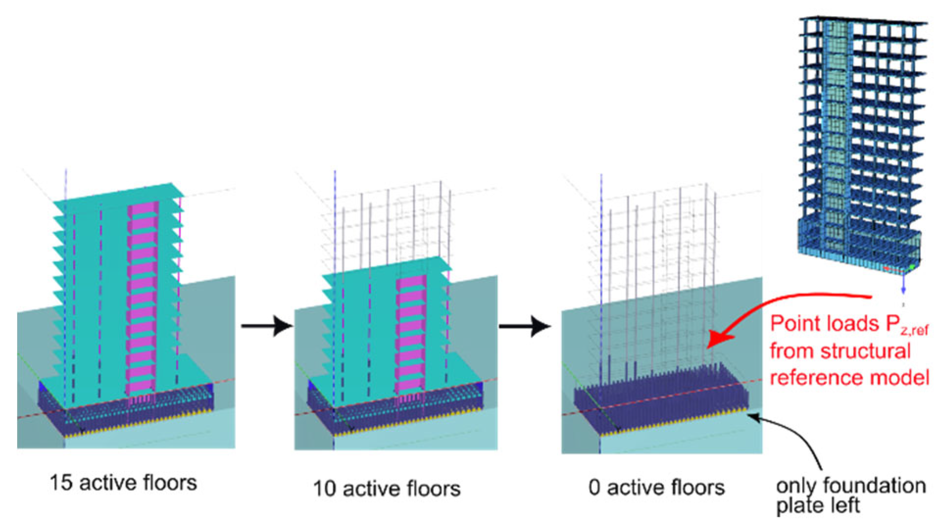 Preprints 172480 g003