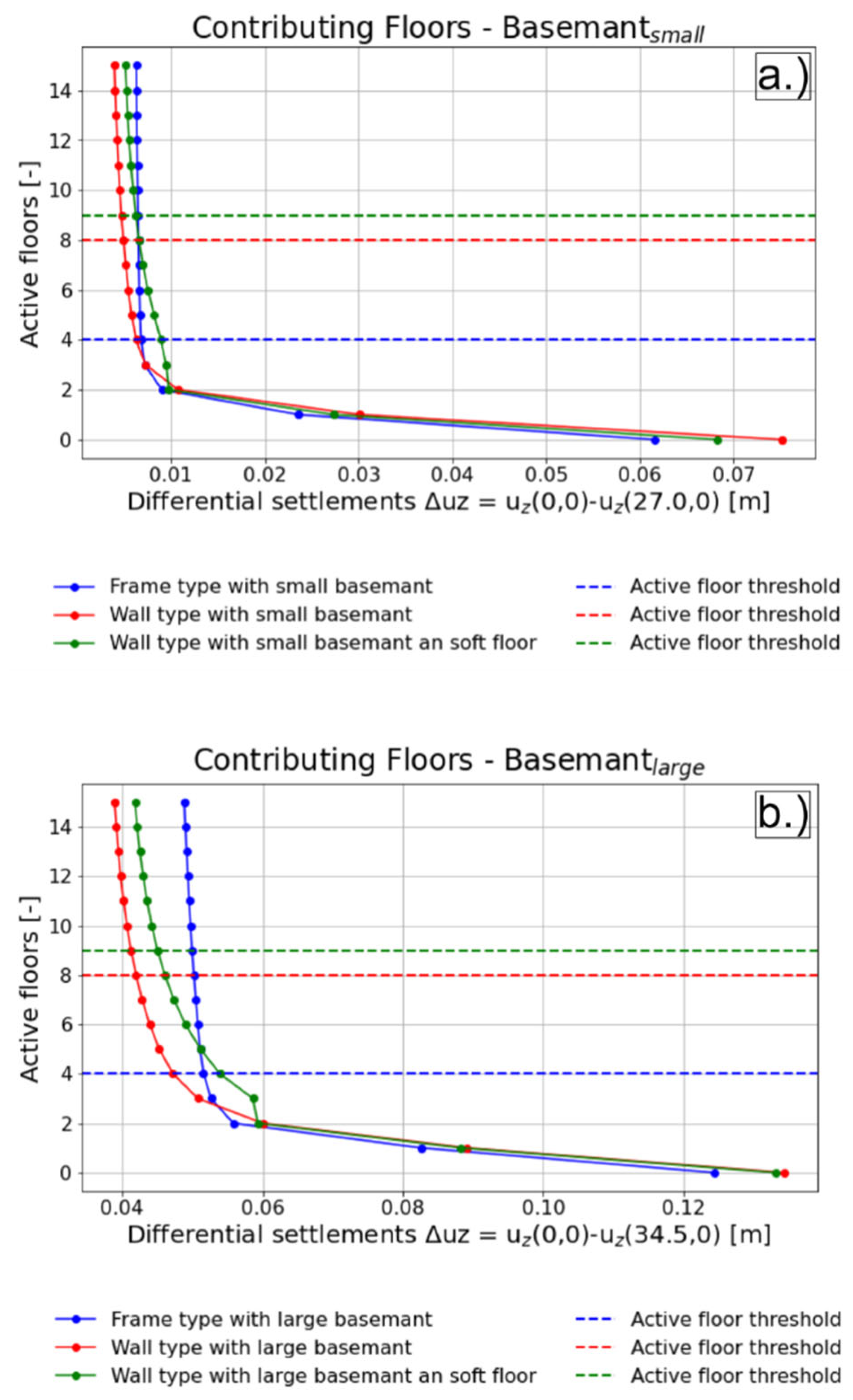 Preprints 172480 g004