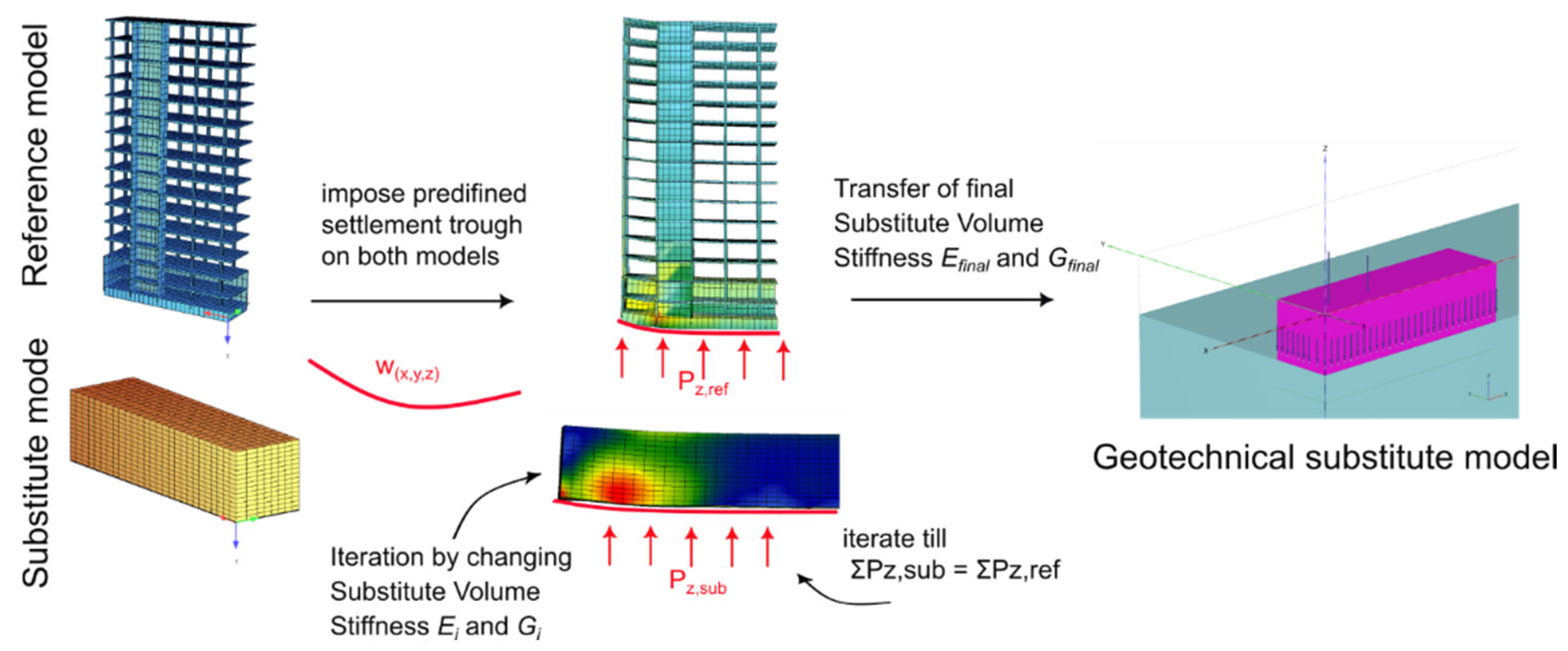 Preprints 172480 g006