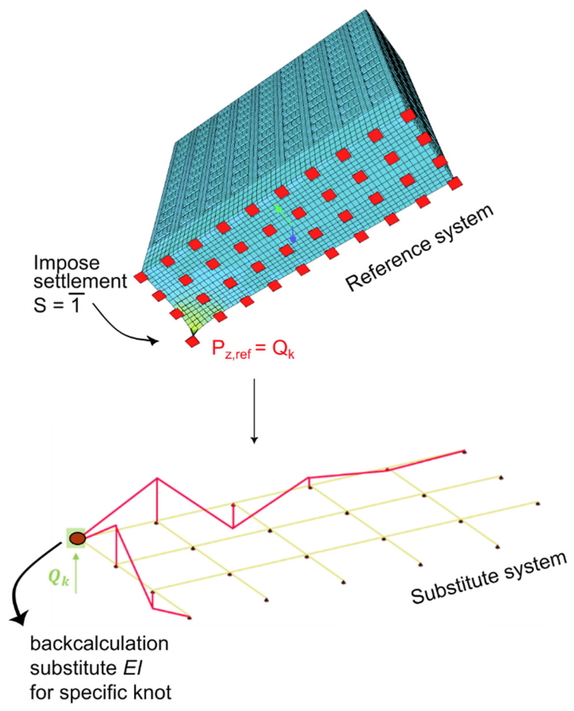 Preprints 172480 g007