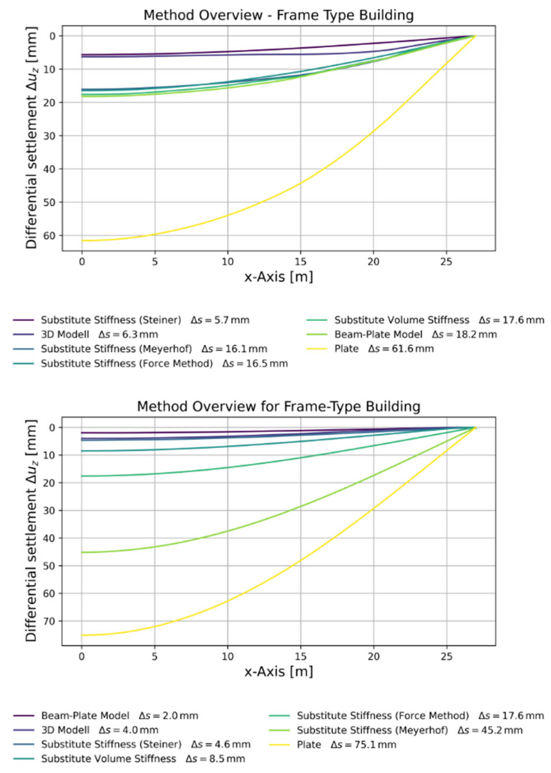 Preprints 172480 g009