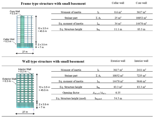 Preprints 172480 i003