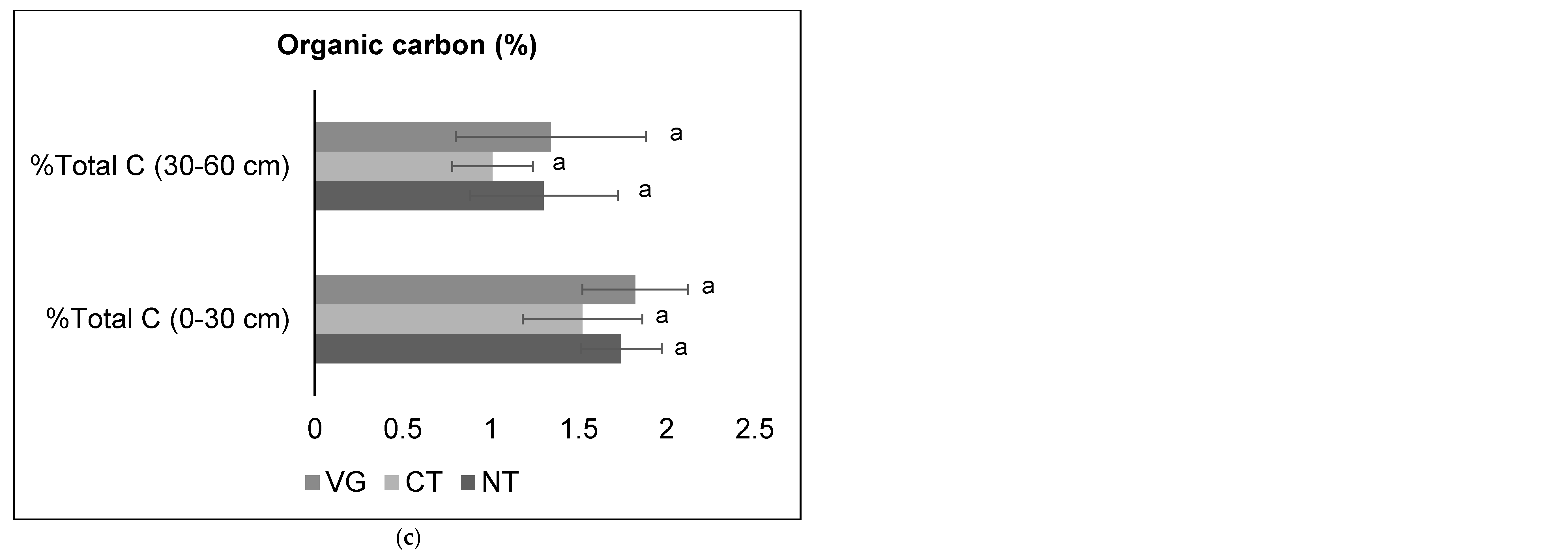 Preprints 80608 g002b