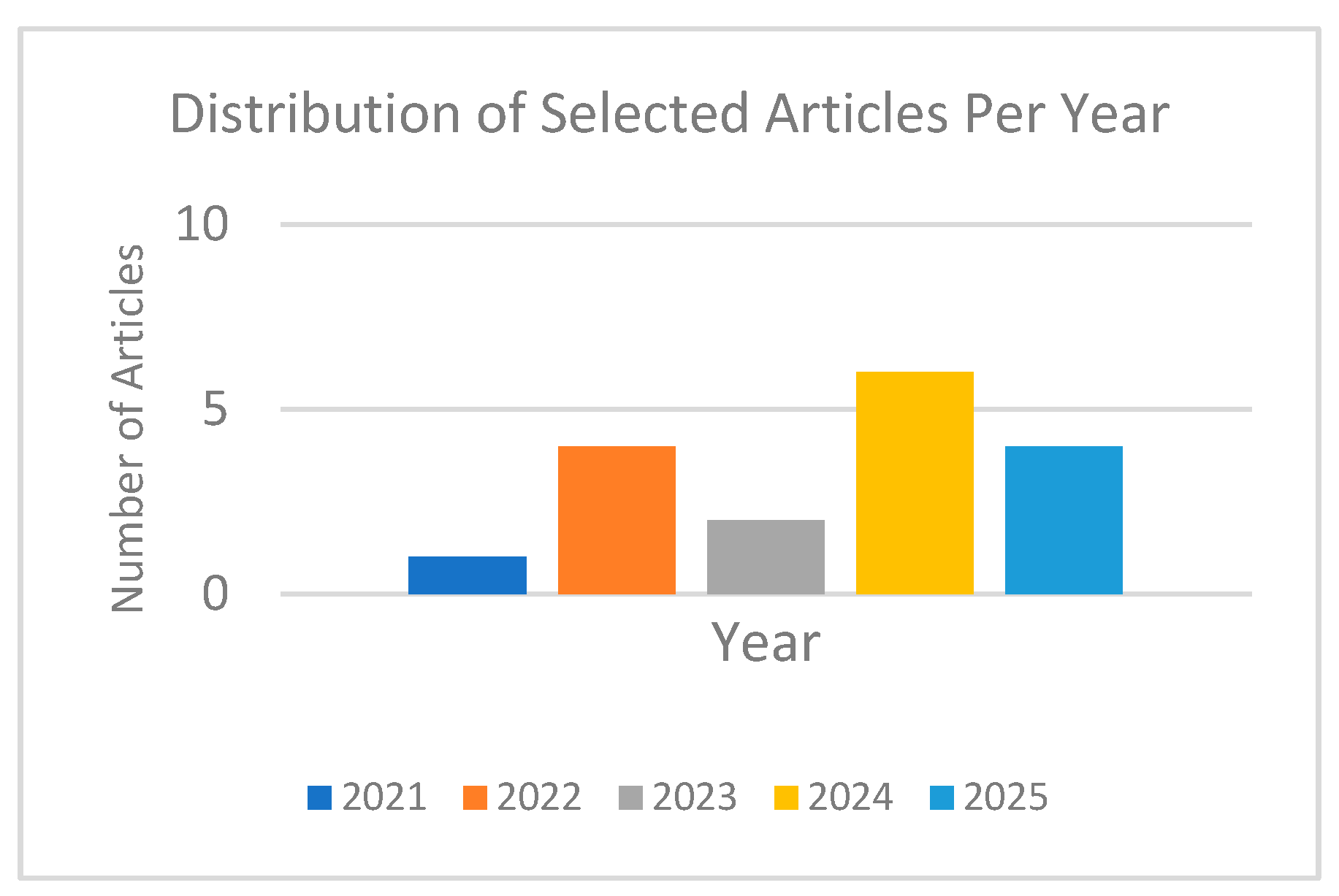 Preprints 190548 g001