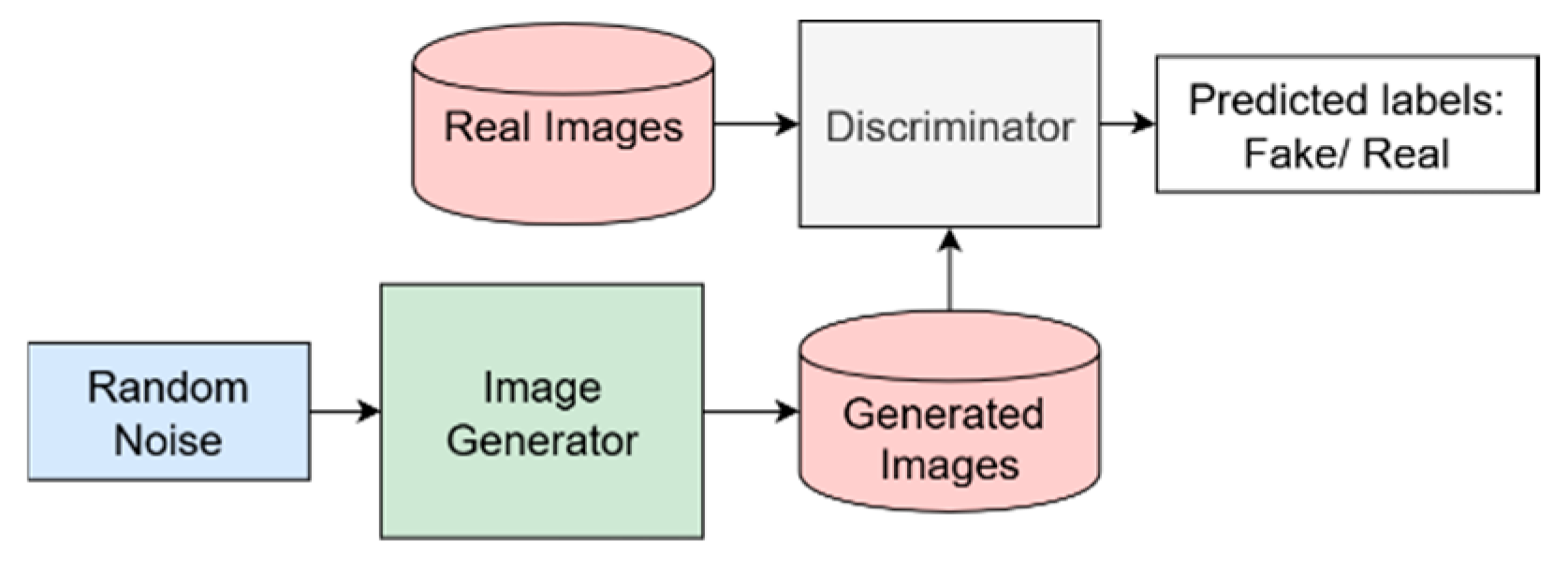 Preprints 190548 g002