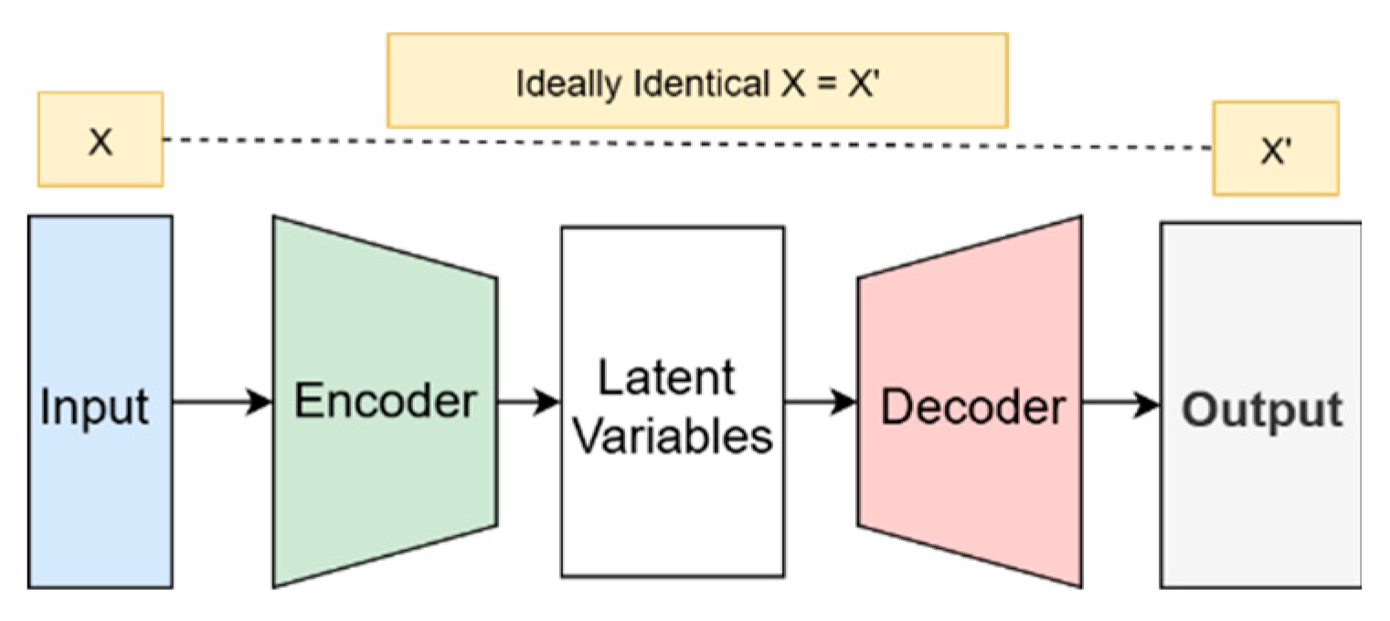 Preprints 190548 g003