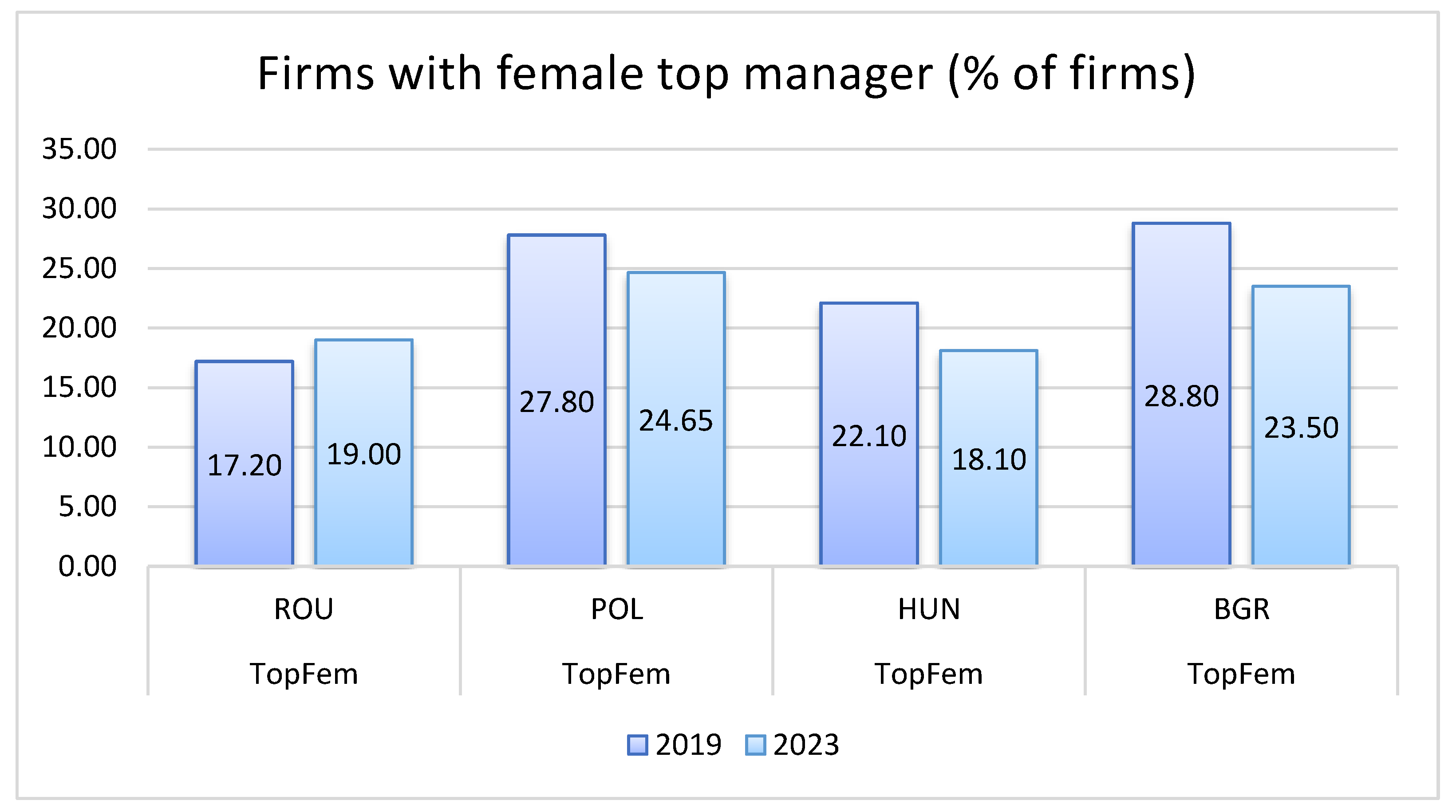 Preprints 159105 g001