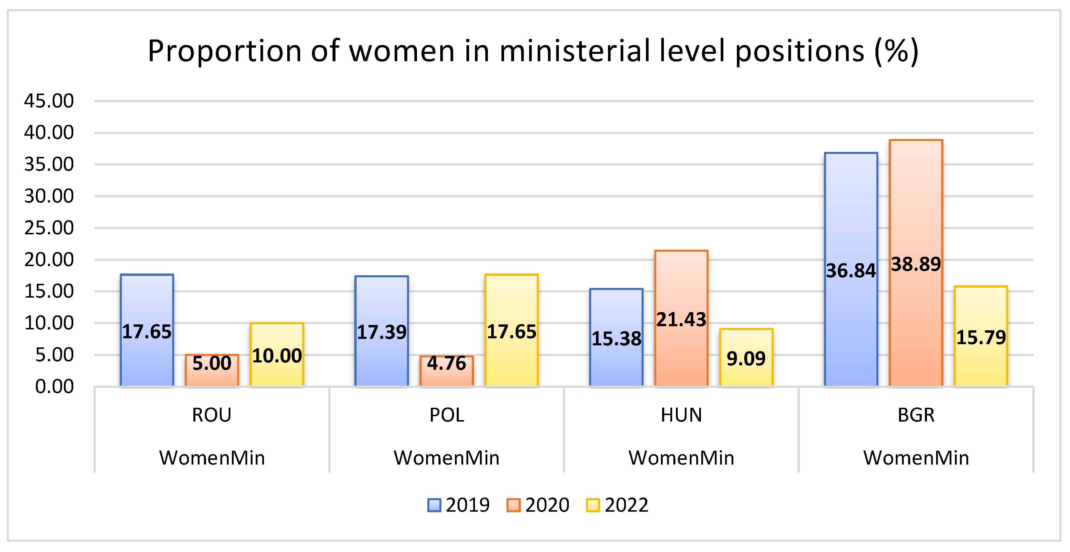 Preprints 159105 g002