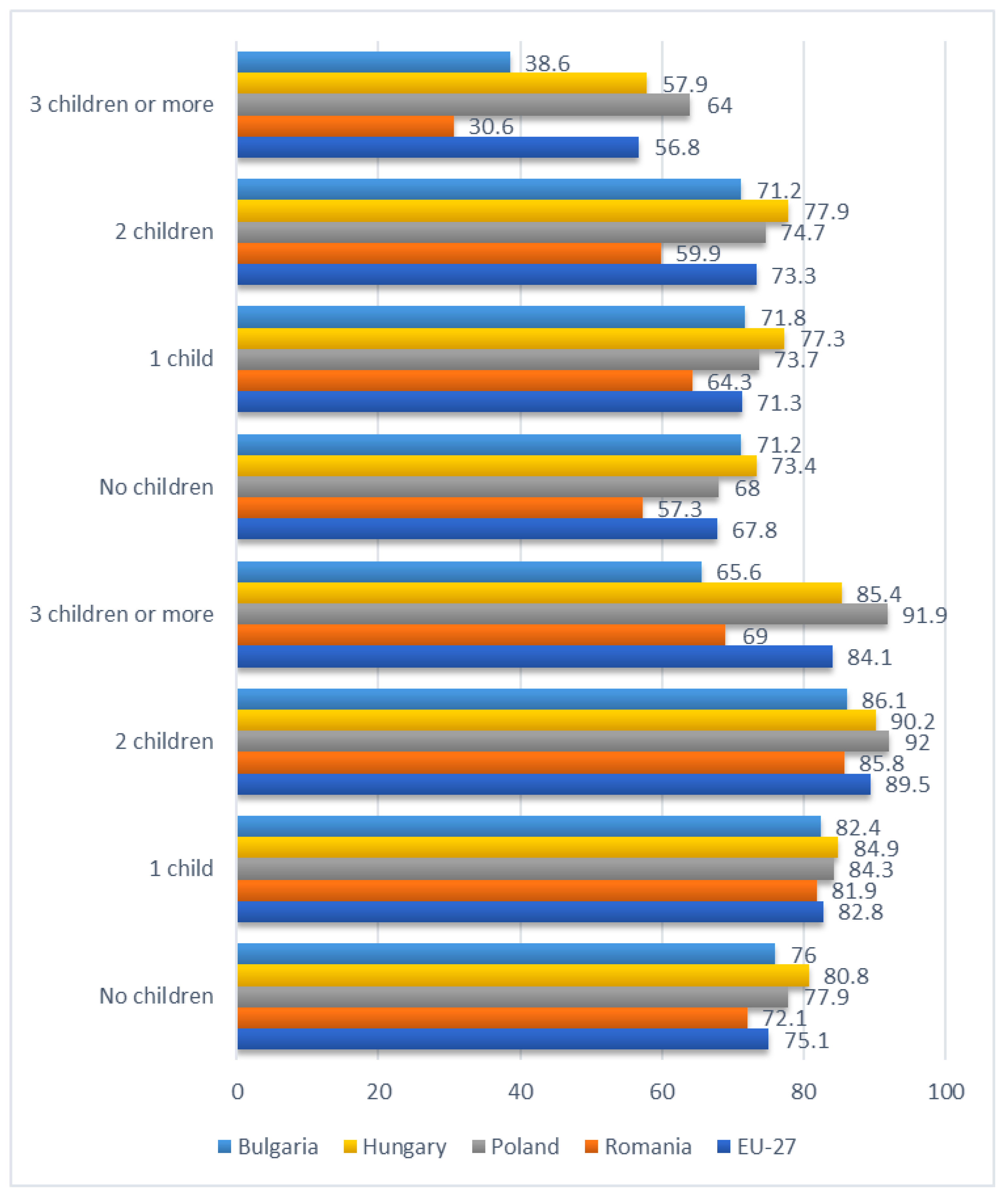 Preprints 159105 g003