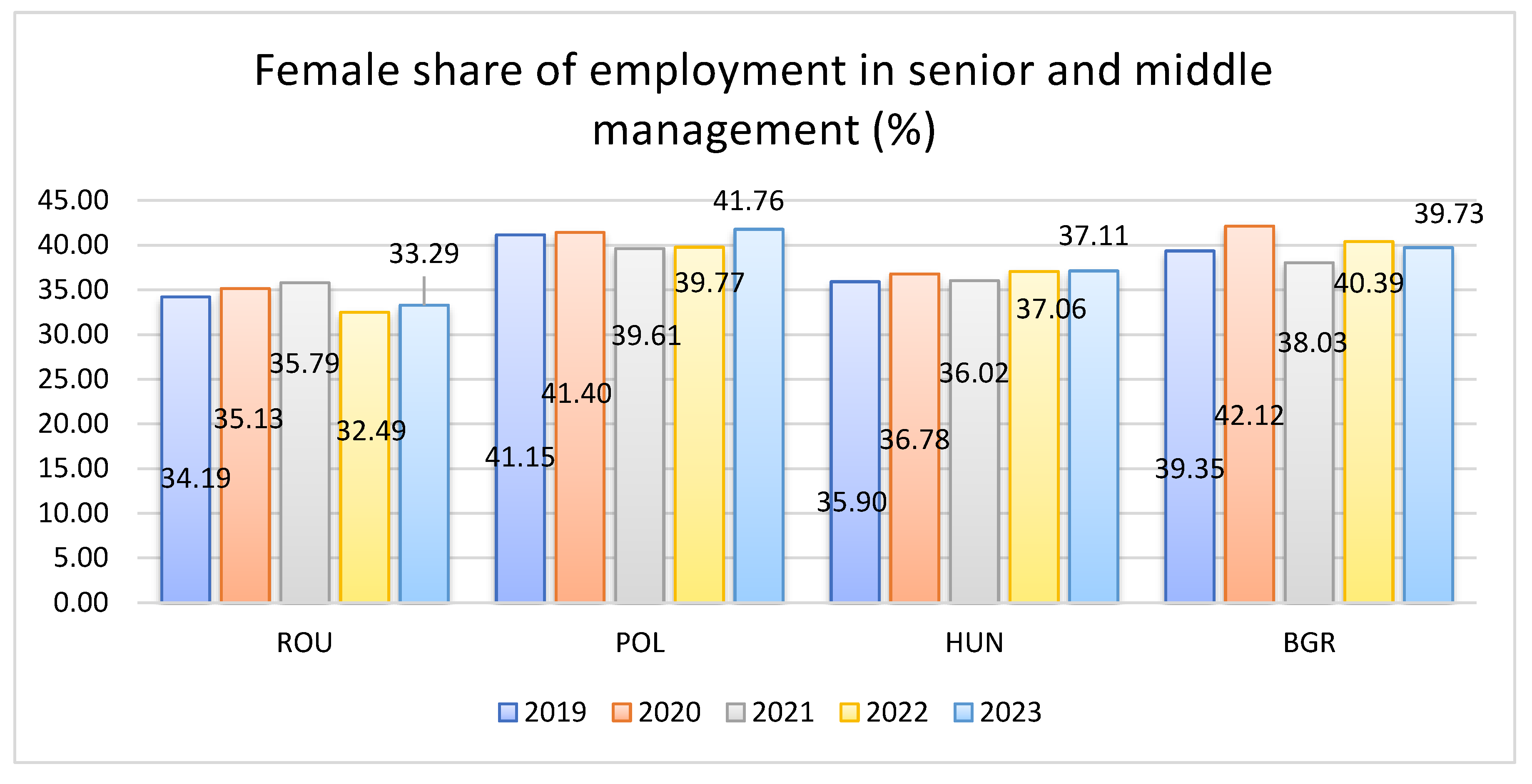 Preprints 159105 g004
