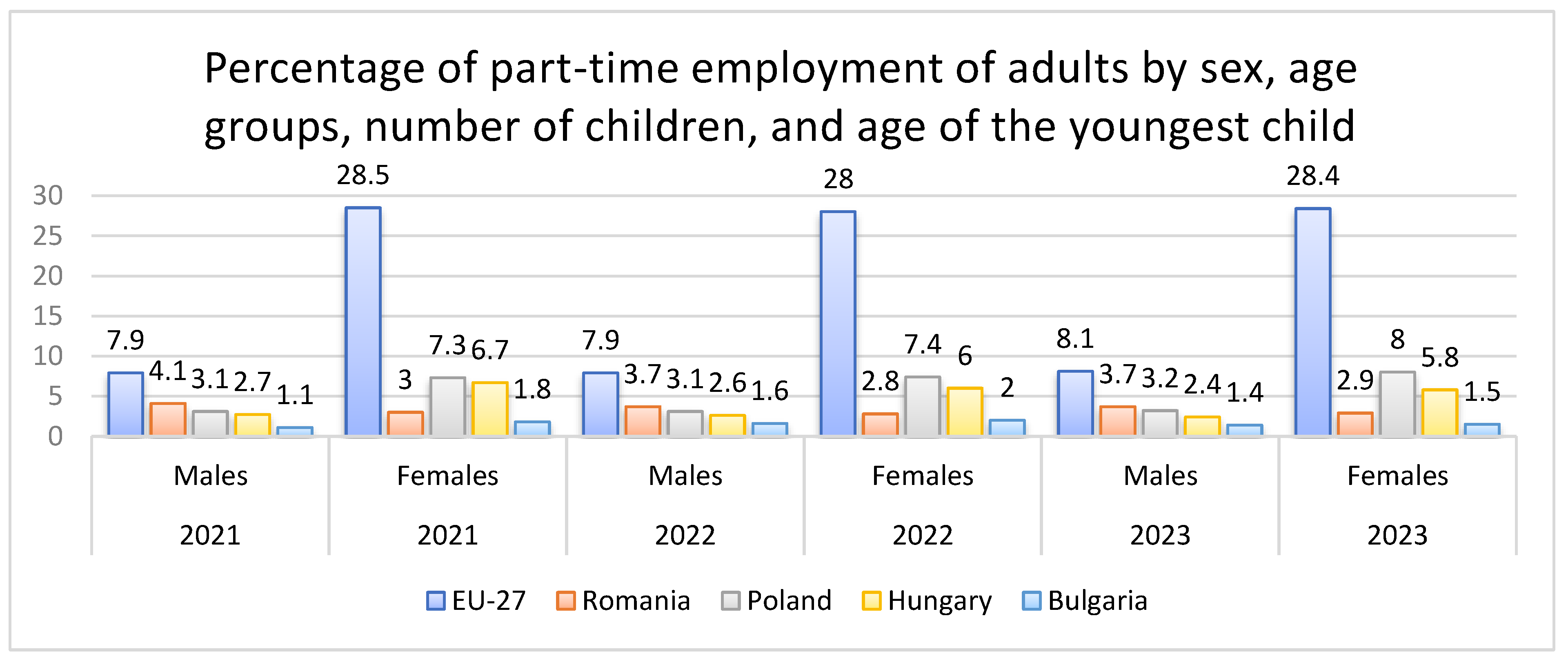 Preprints 159105 g005