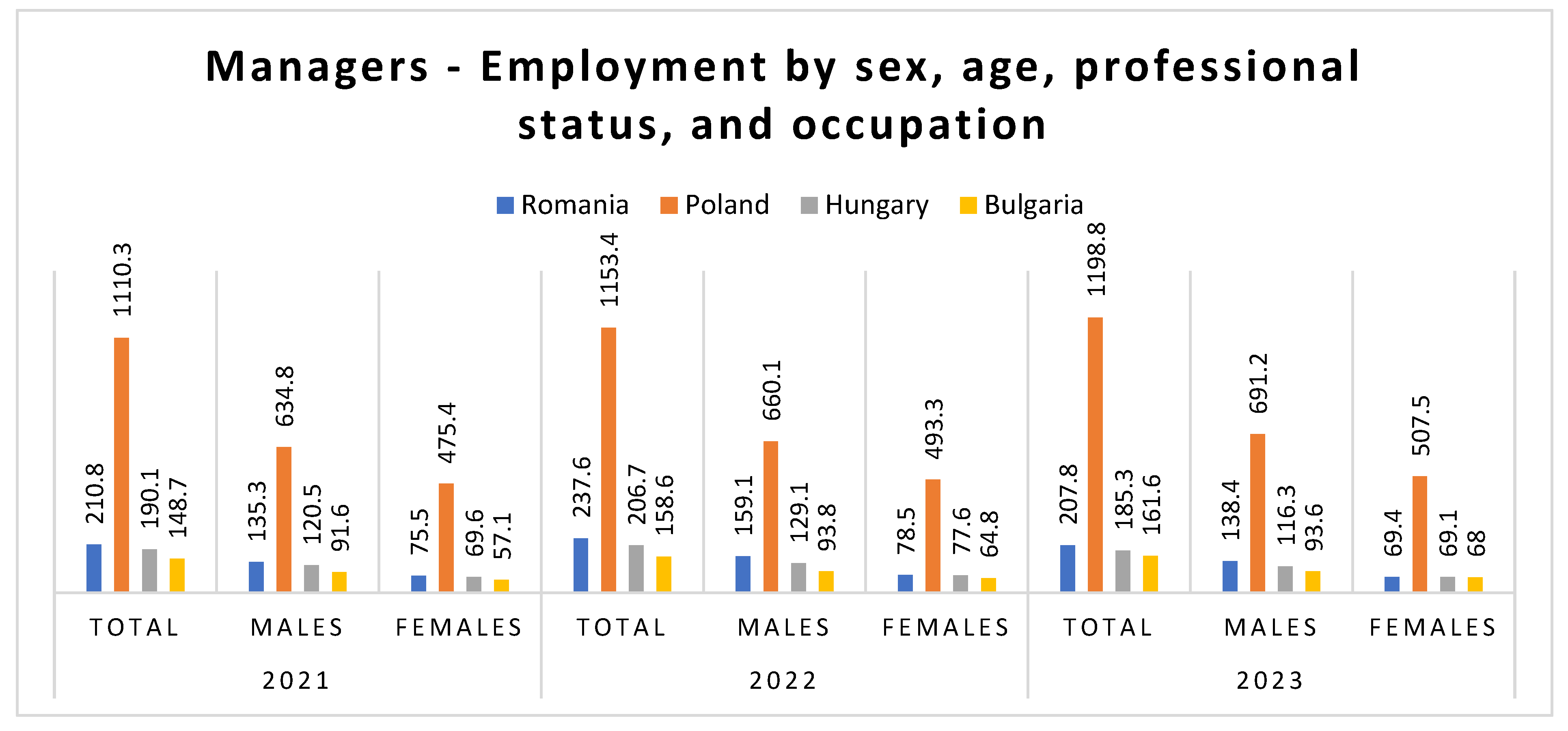 Preprints 159105 g007