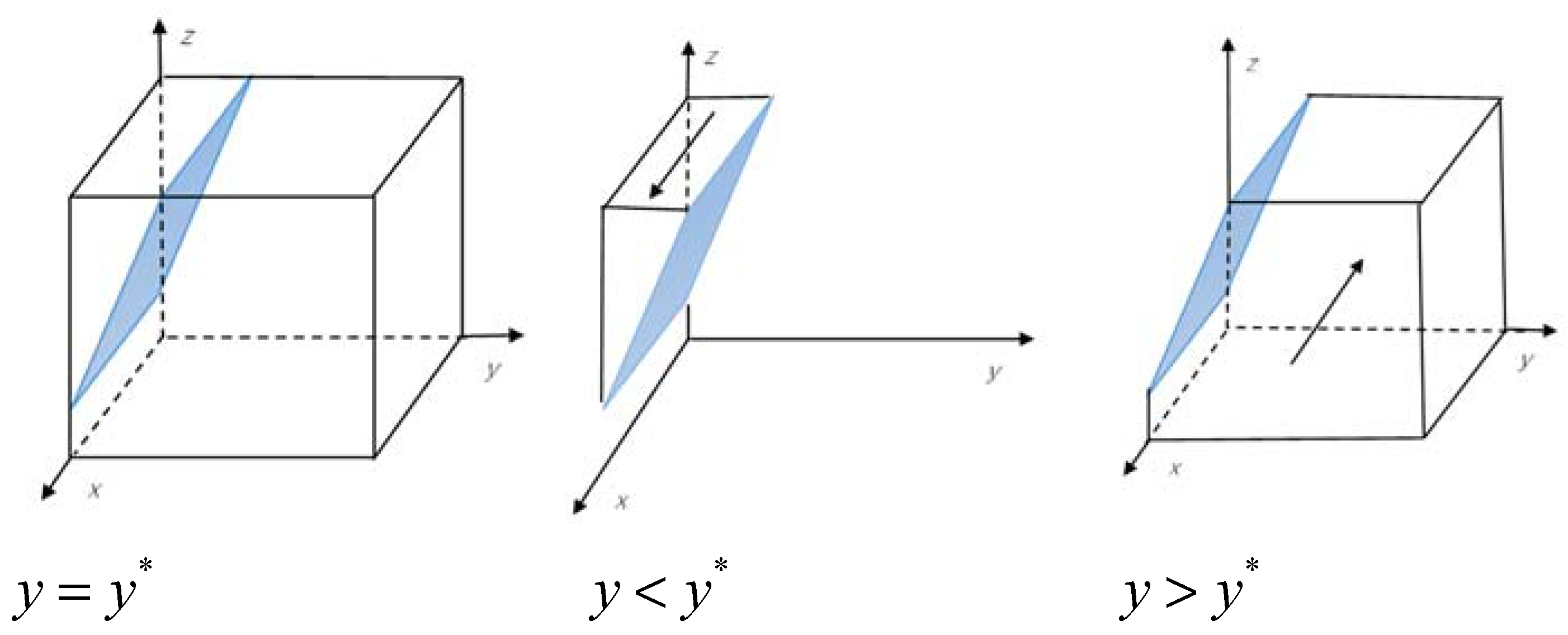 Preprints 77680 g001