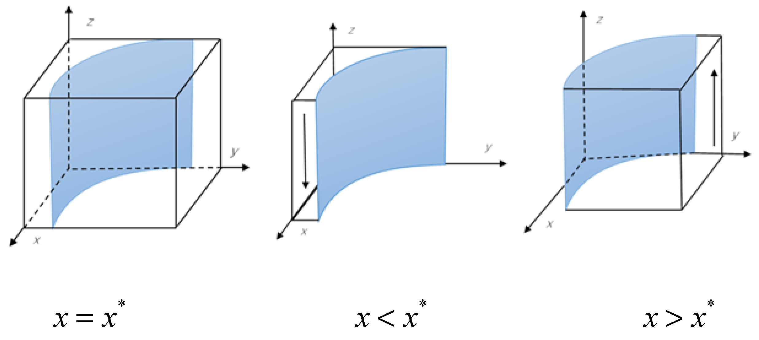 Preprints 77680 g003