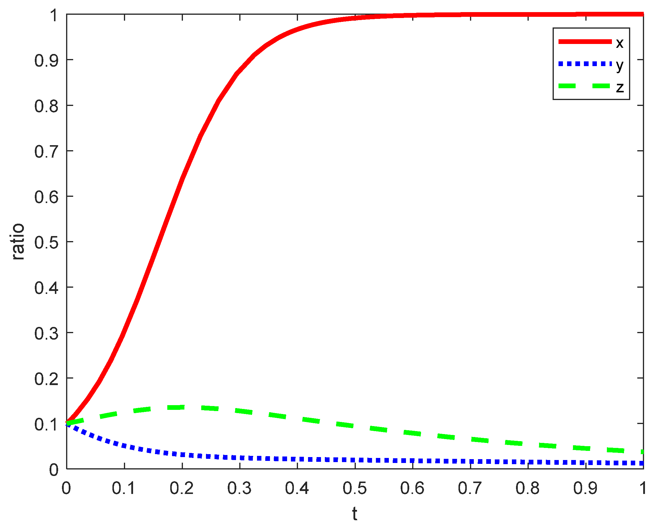 Preprints 77680 g004