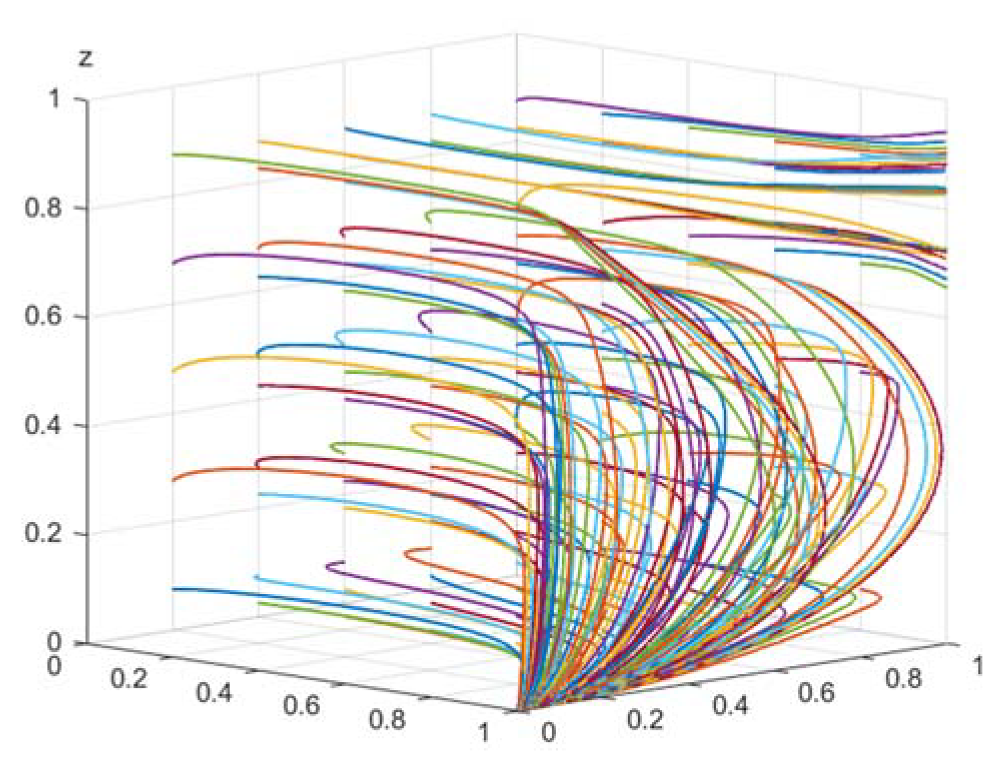 Preprints 77680 g005