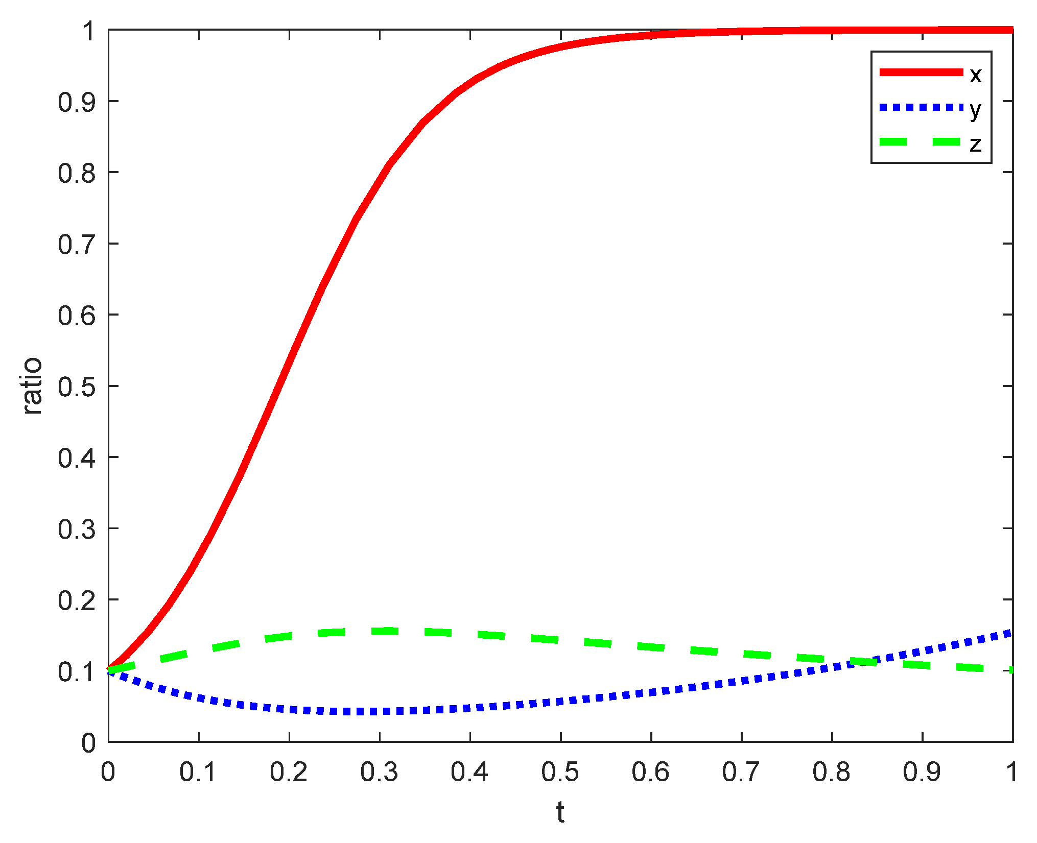 Preprints 77680 g006
