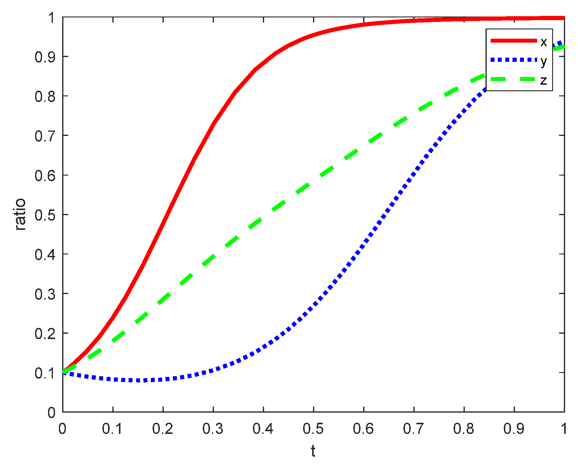 Preprints 77680 g008