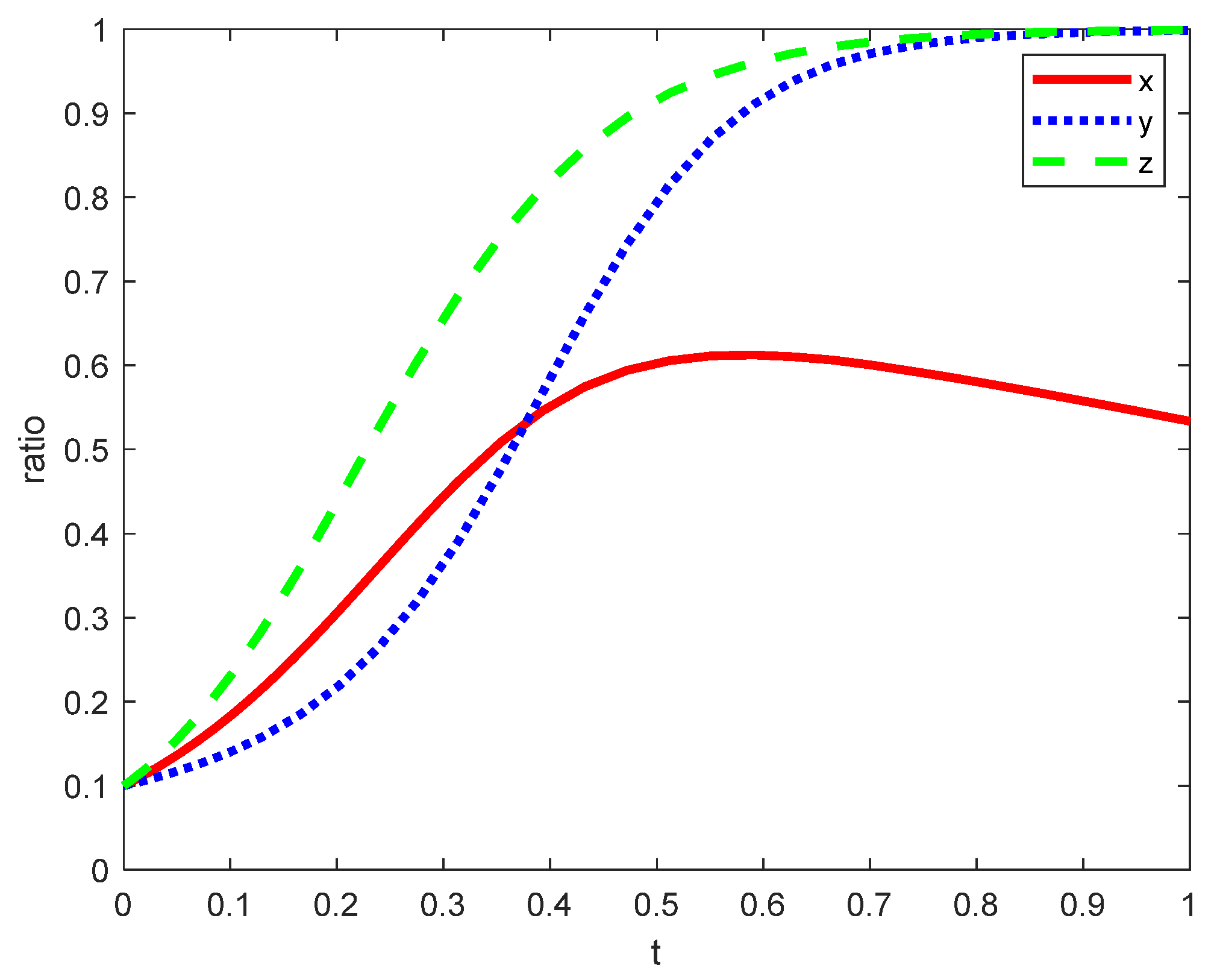Preprints 77680 g010
