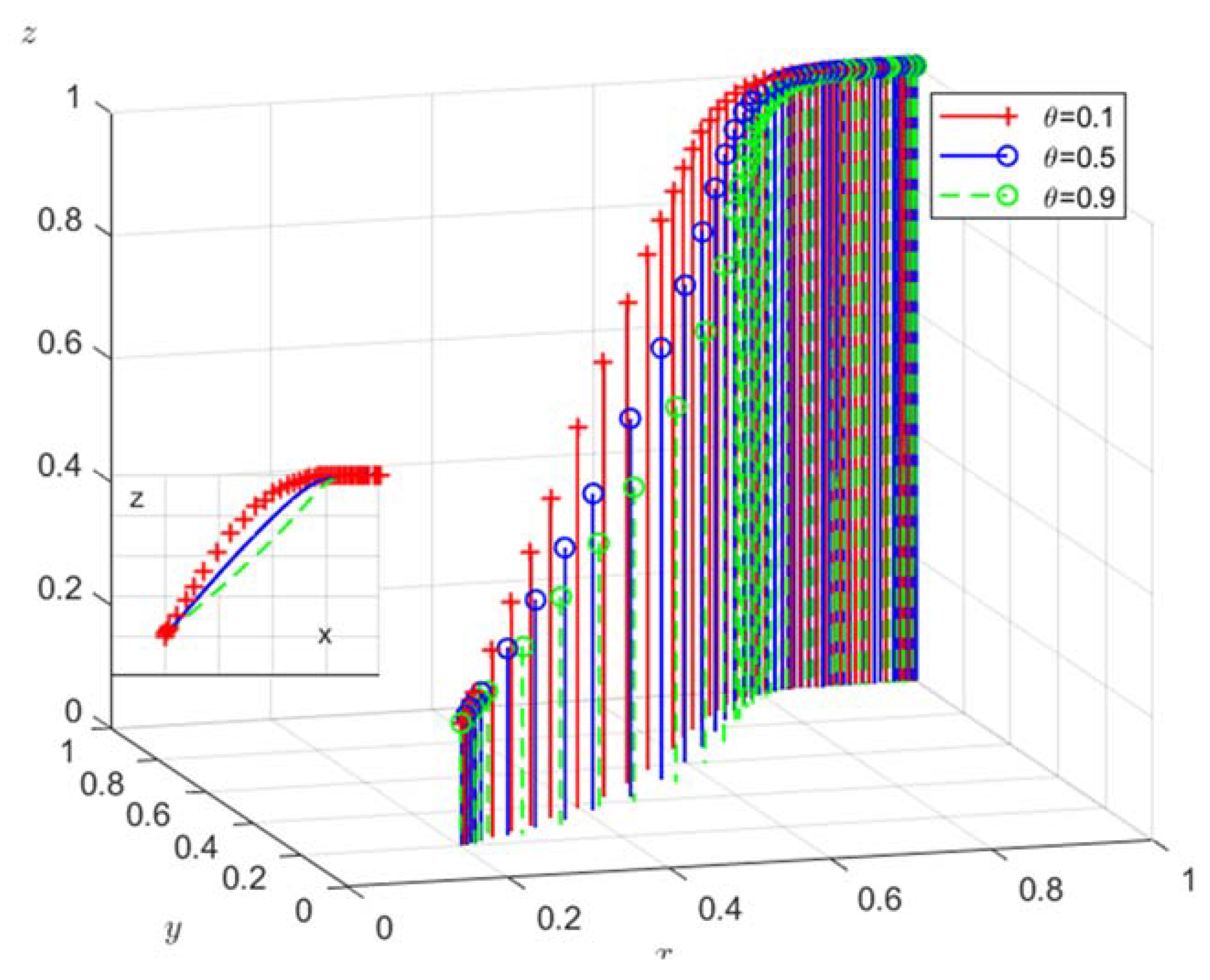 Preprints 77680 g013