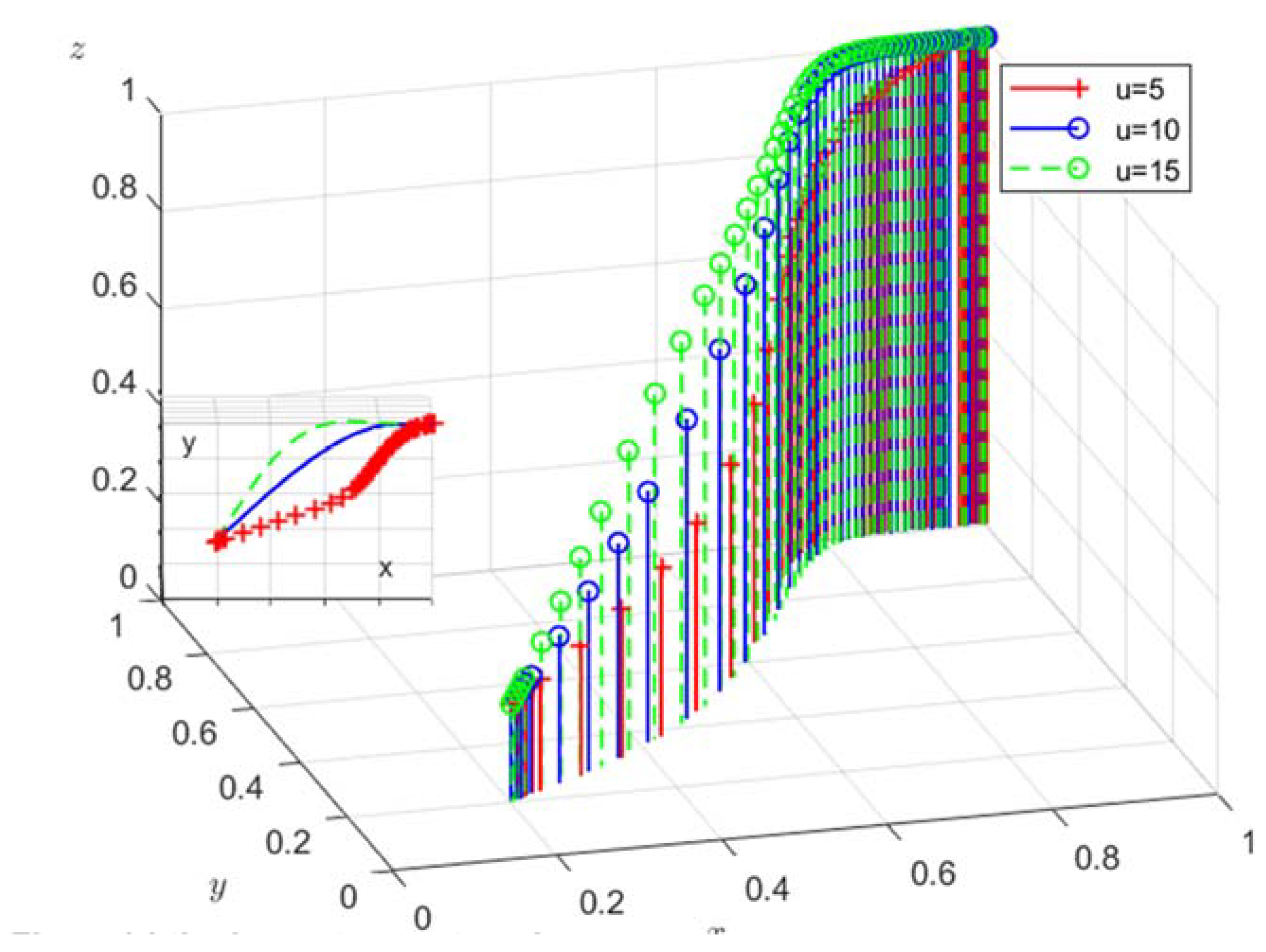 Preprints 77680 g014