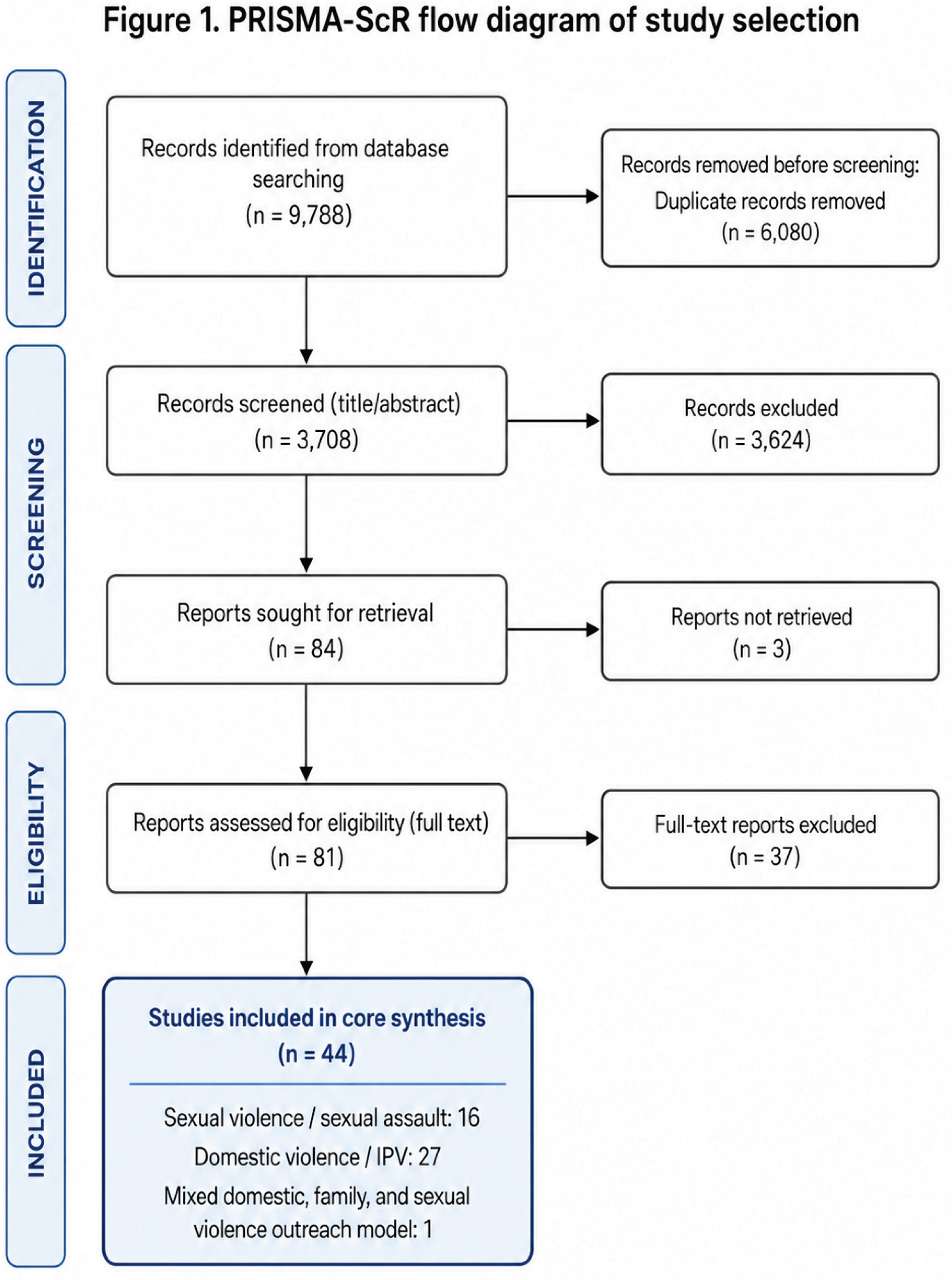 Preprints 211494 g001 Preprints 211494 g001