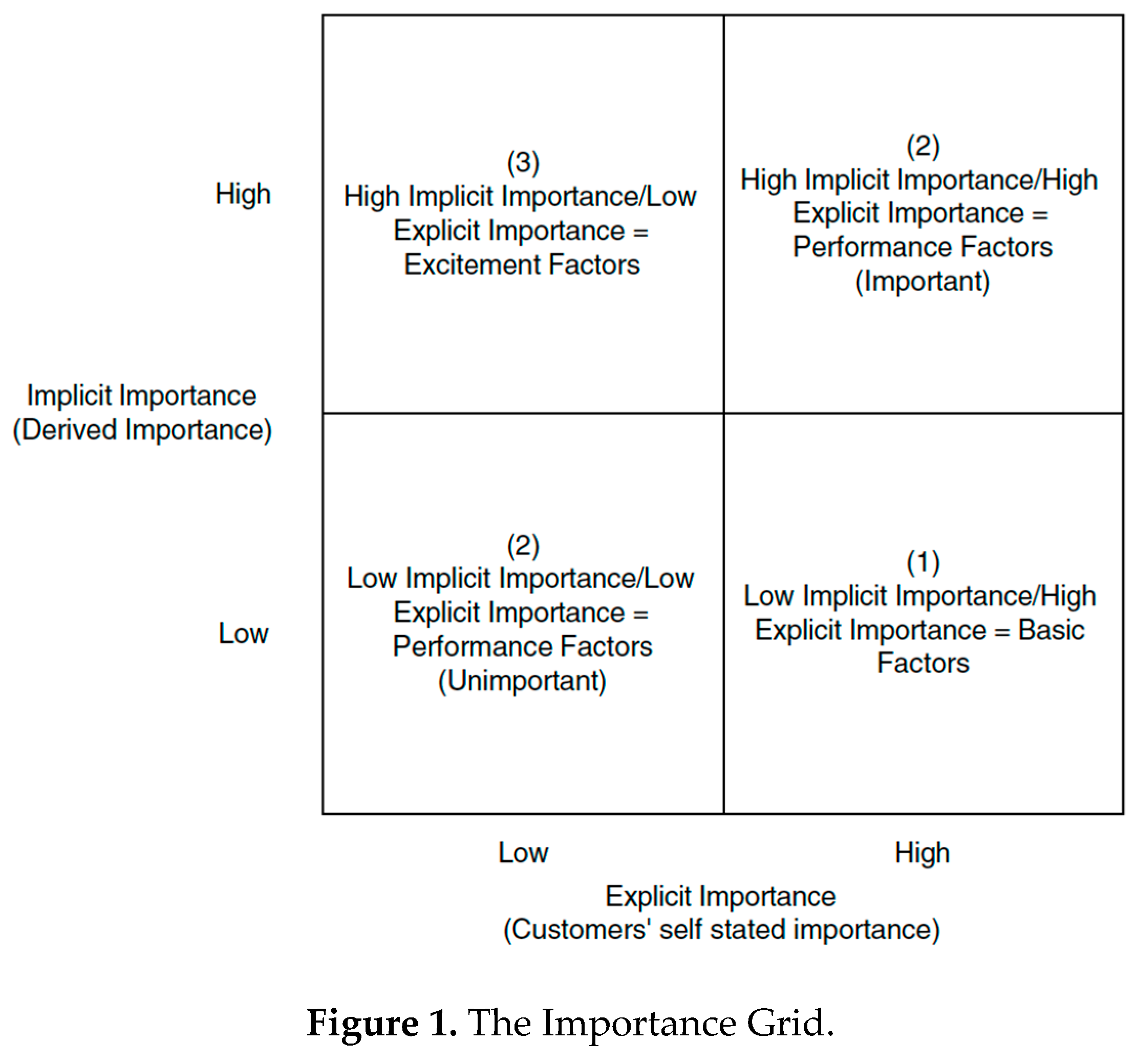 Preprints 88925 g001