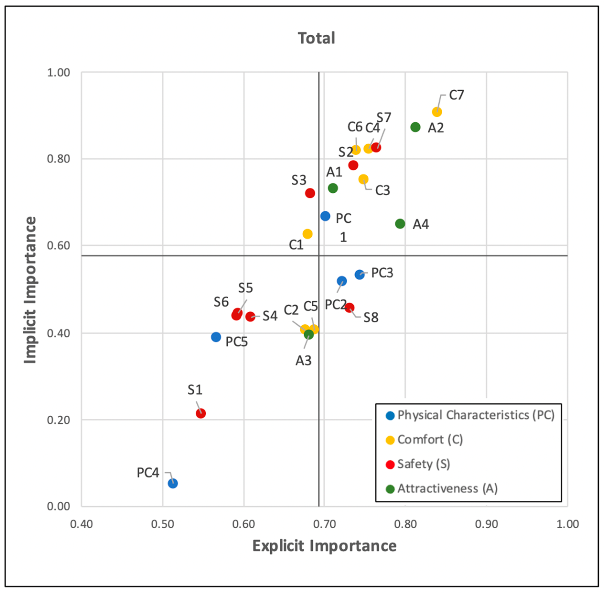 Preprints 88925 g002