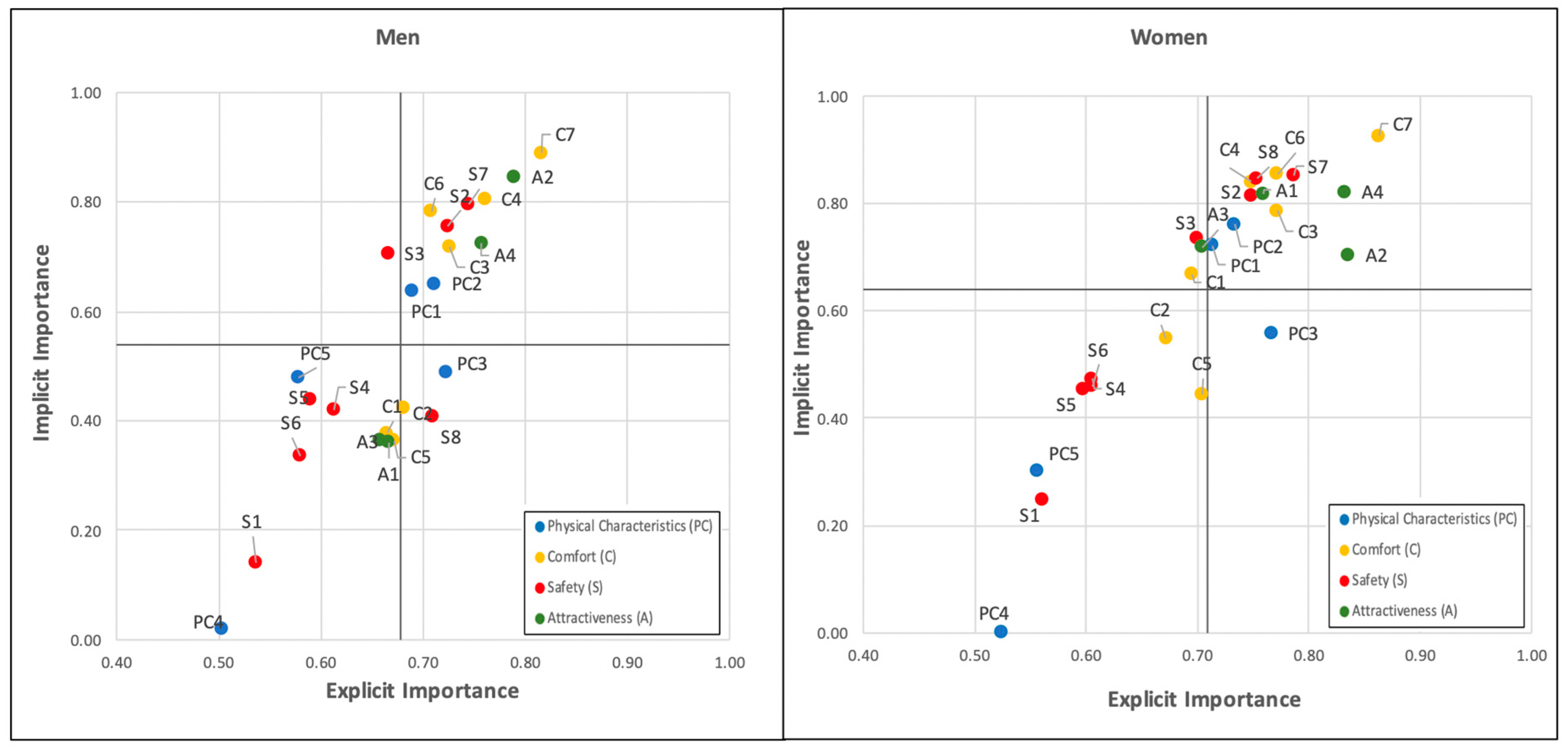 Preprints 88925 g003