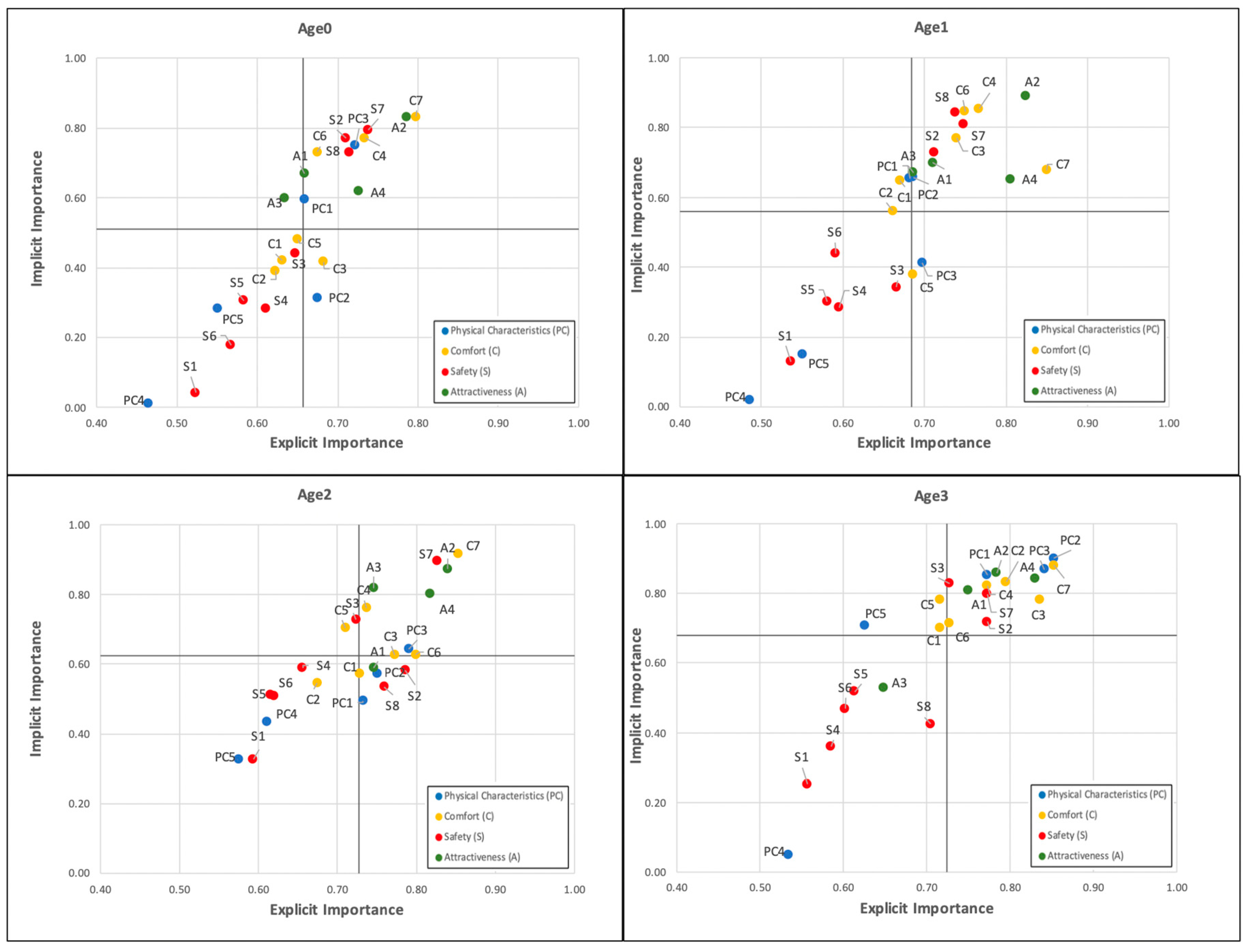 Preprints 88925 g004