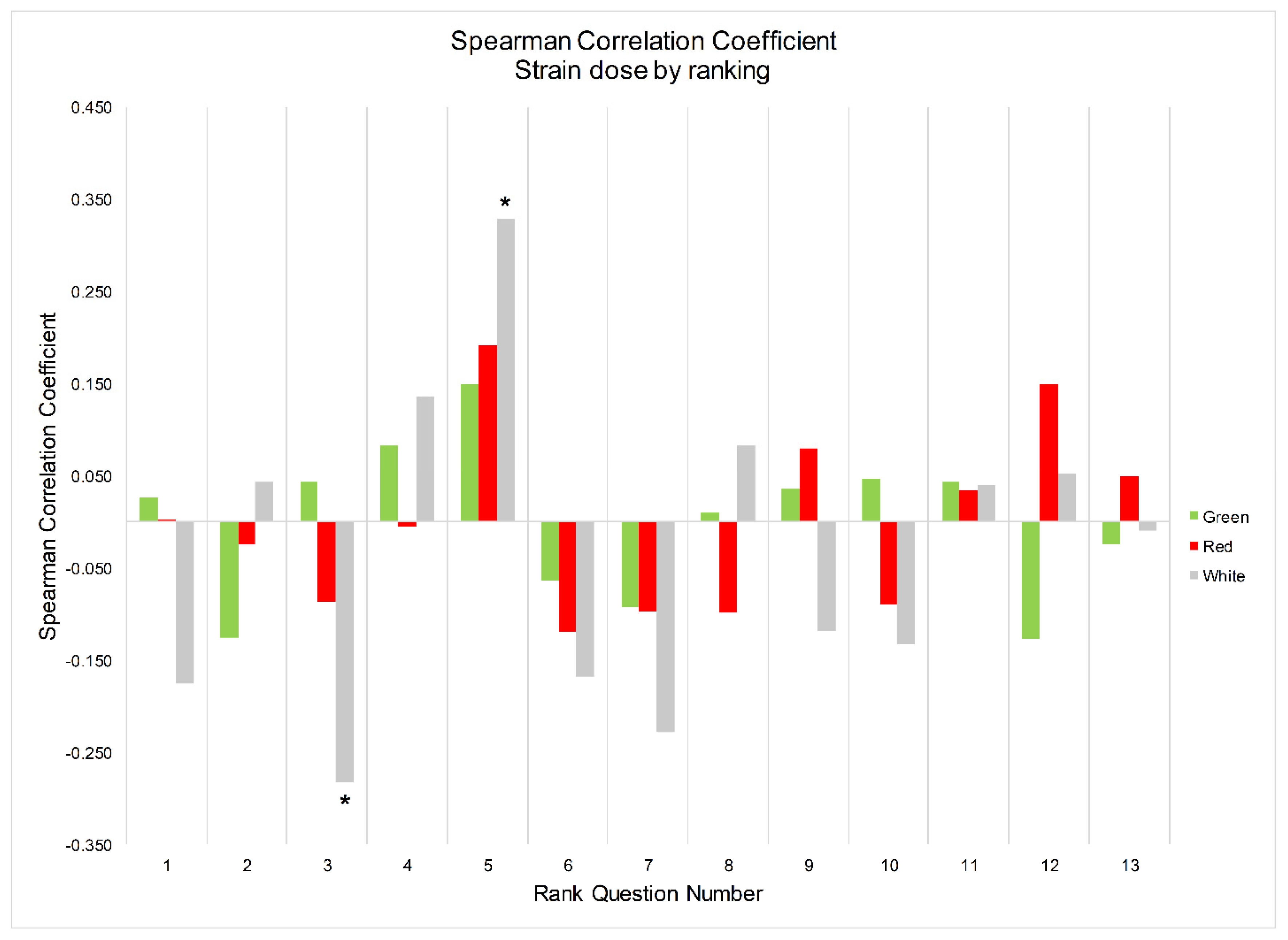Preprints 76271 g002