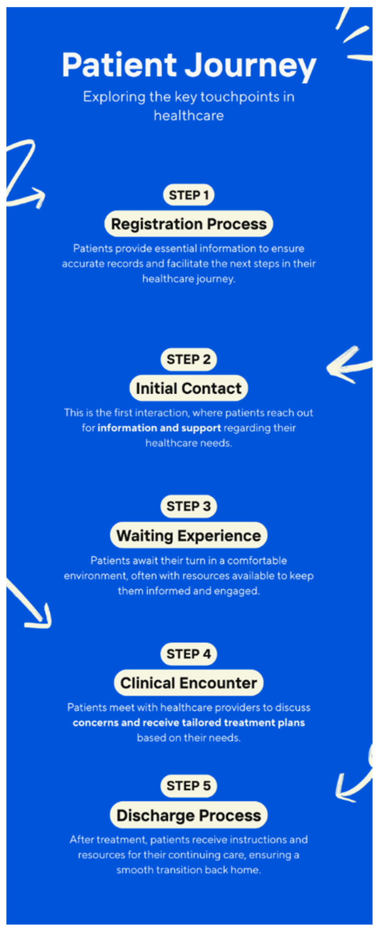 Preprints 168221 g001
