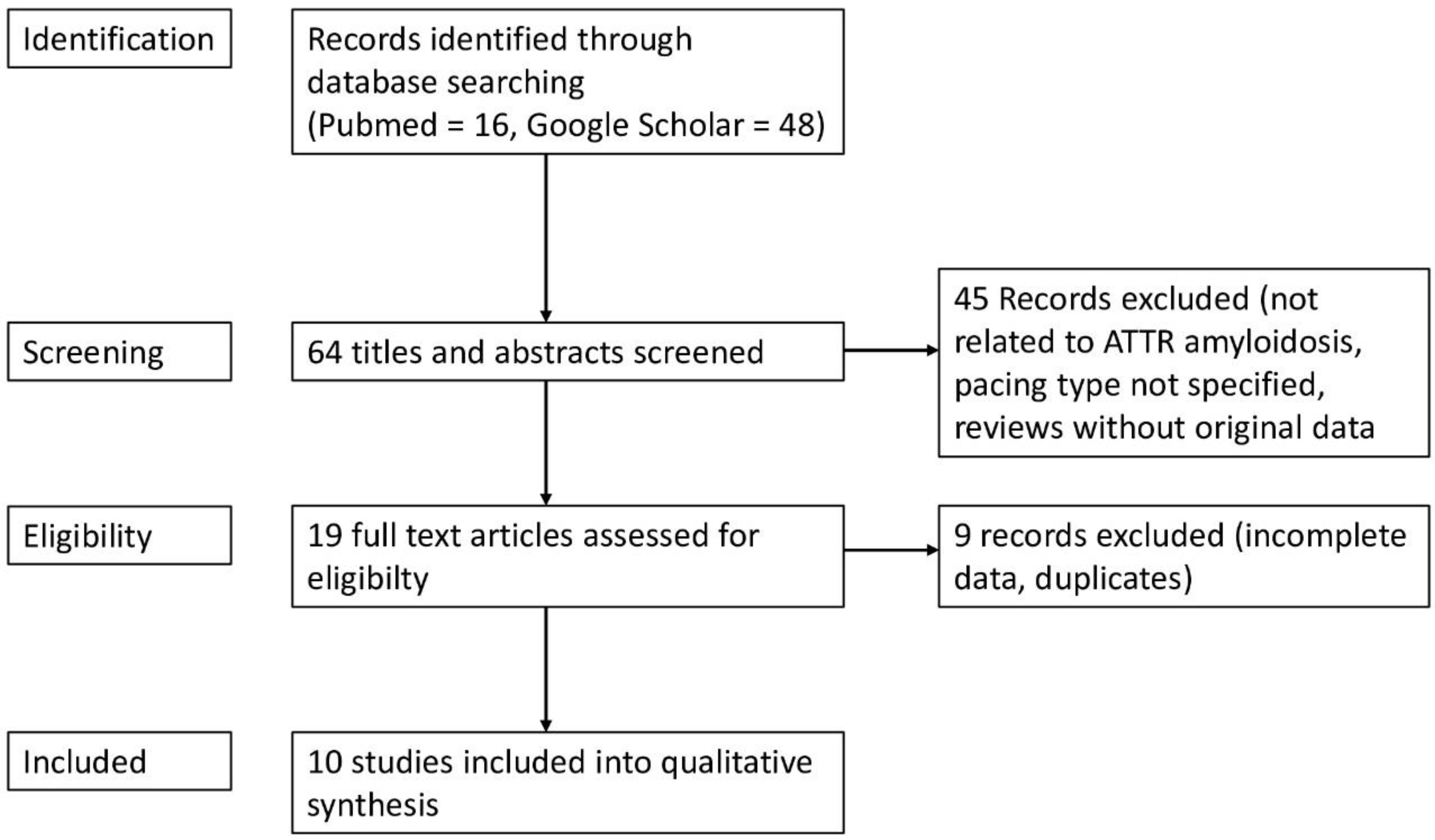 Preprints 186824 g001