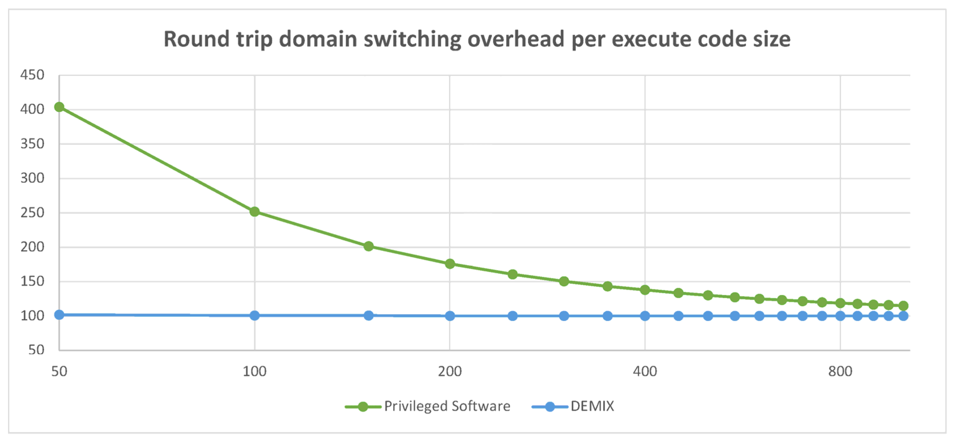 Preprints 197580 g002