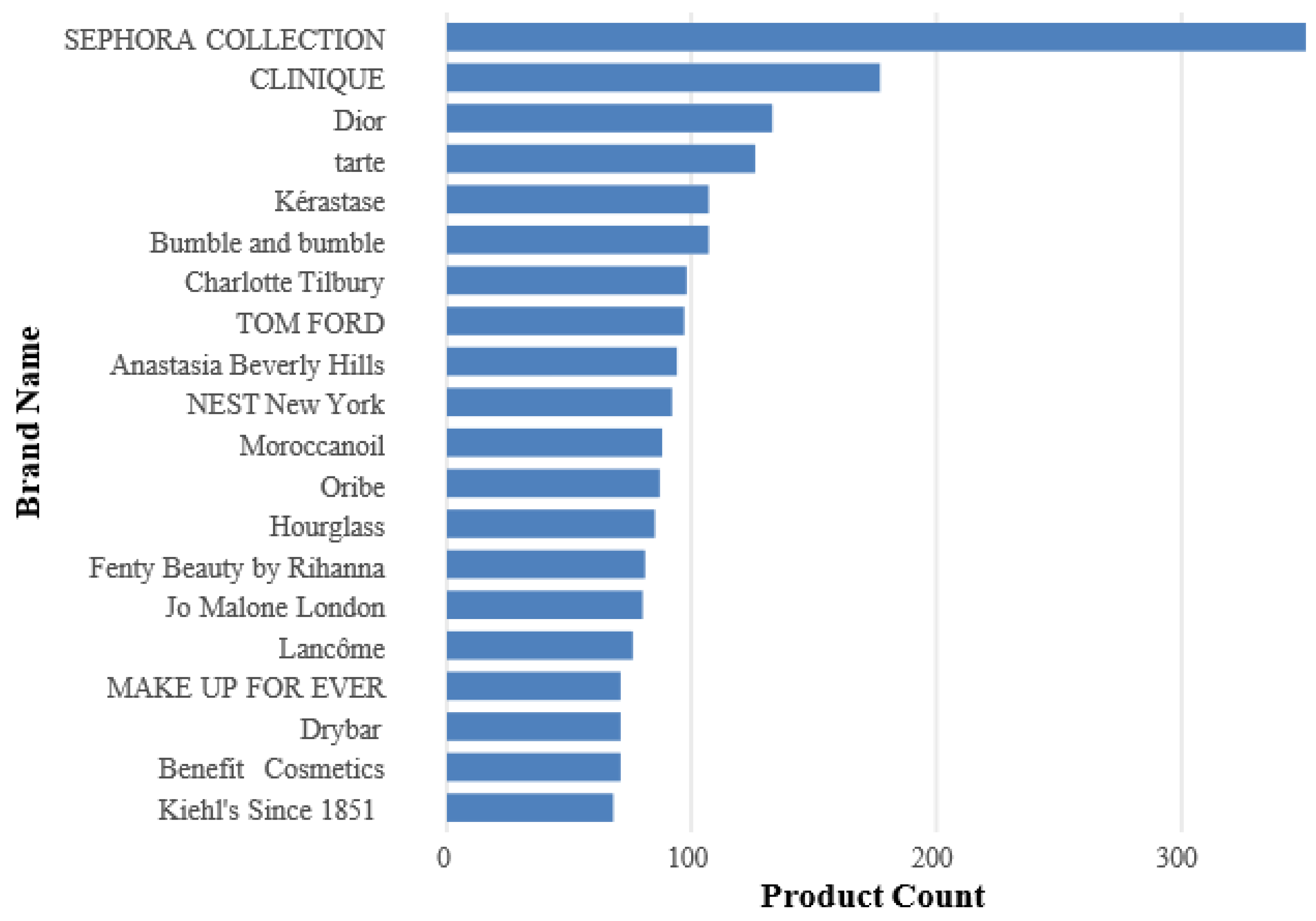 Preprints 170345 g002
