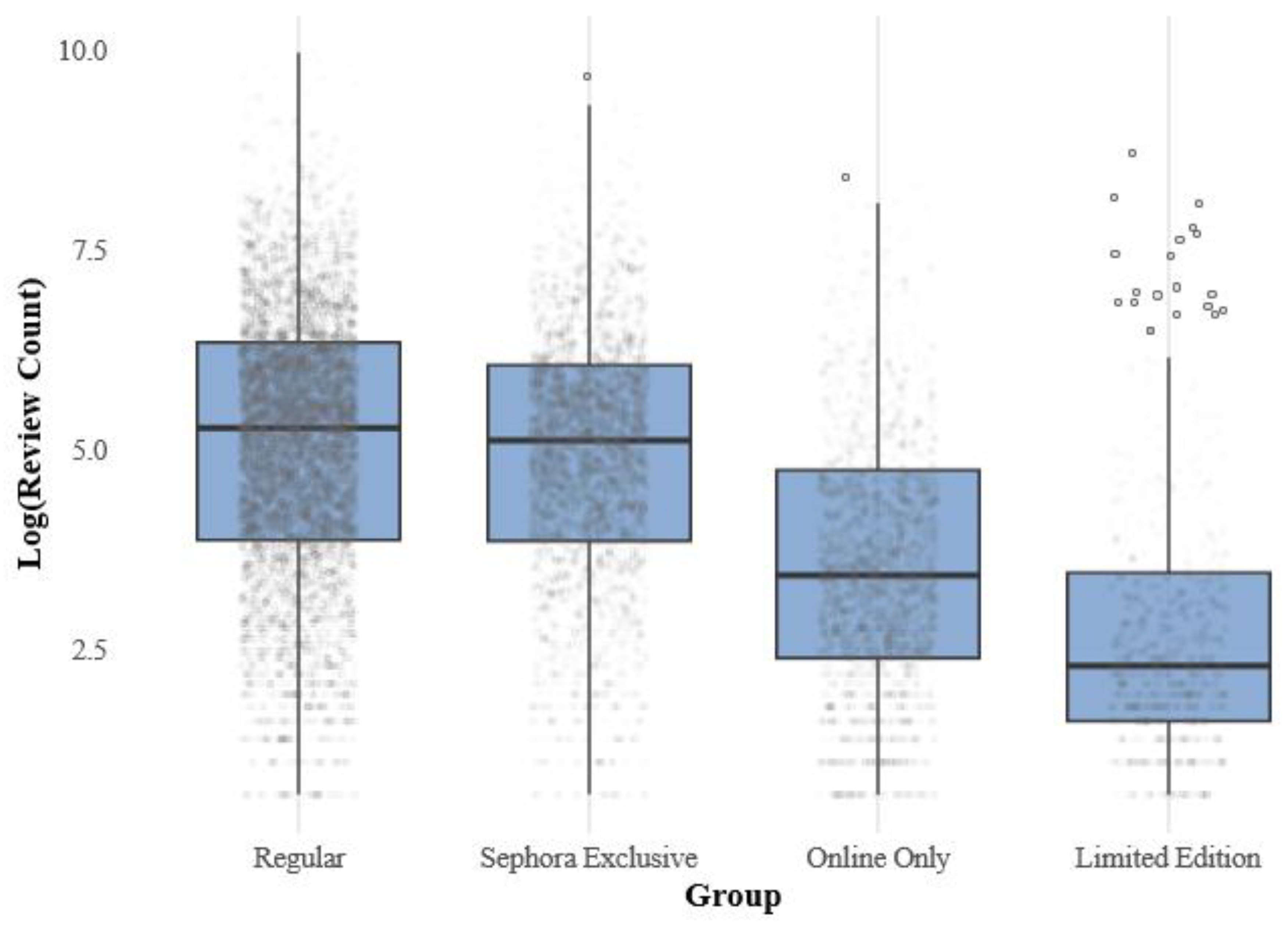 Preprints 170345 g003