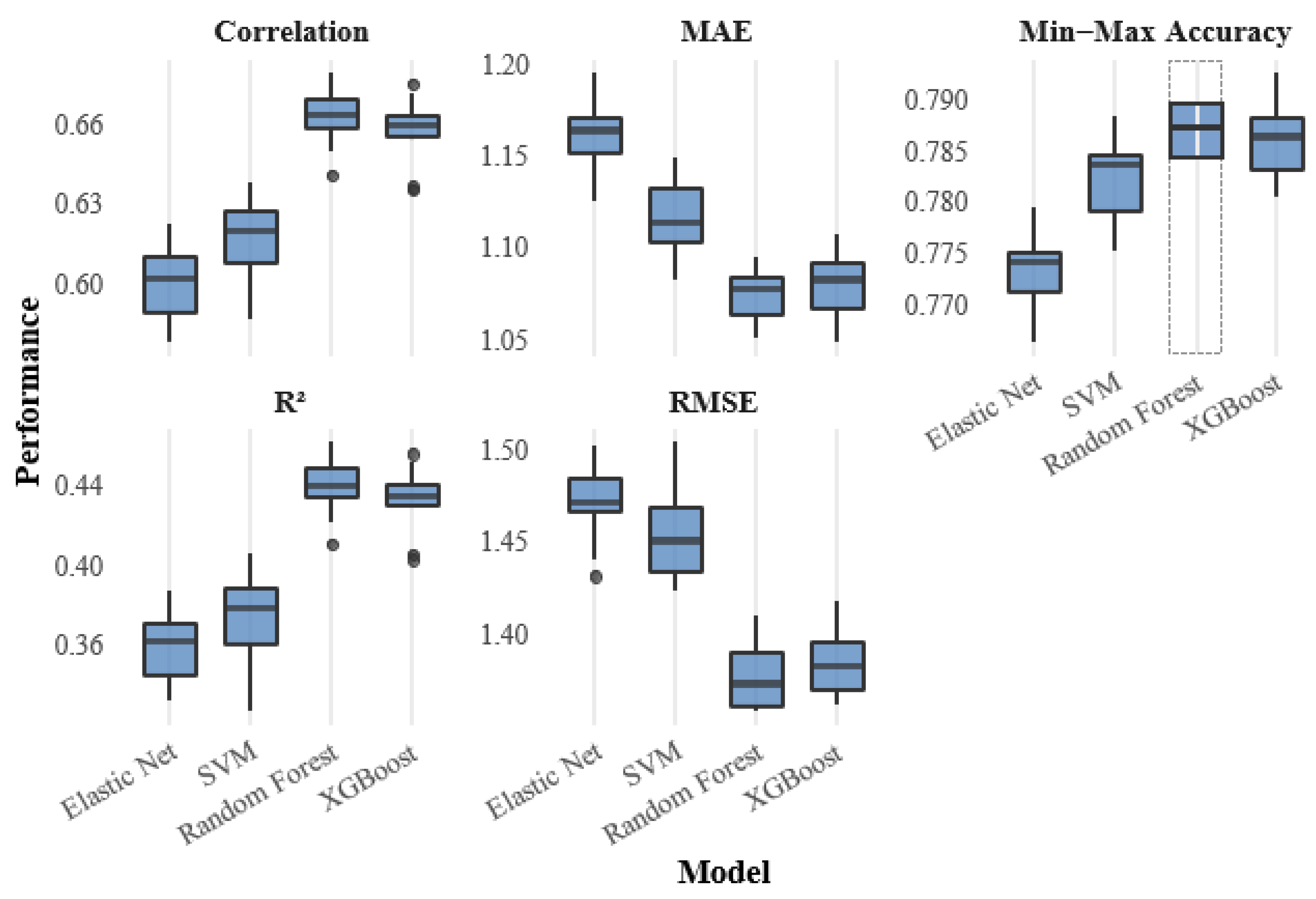 Preprints 170345 g004