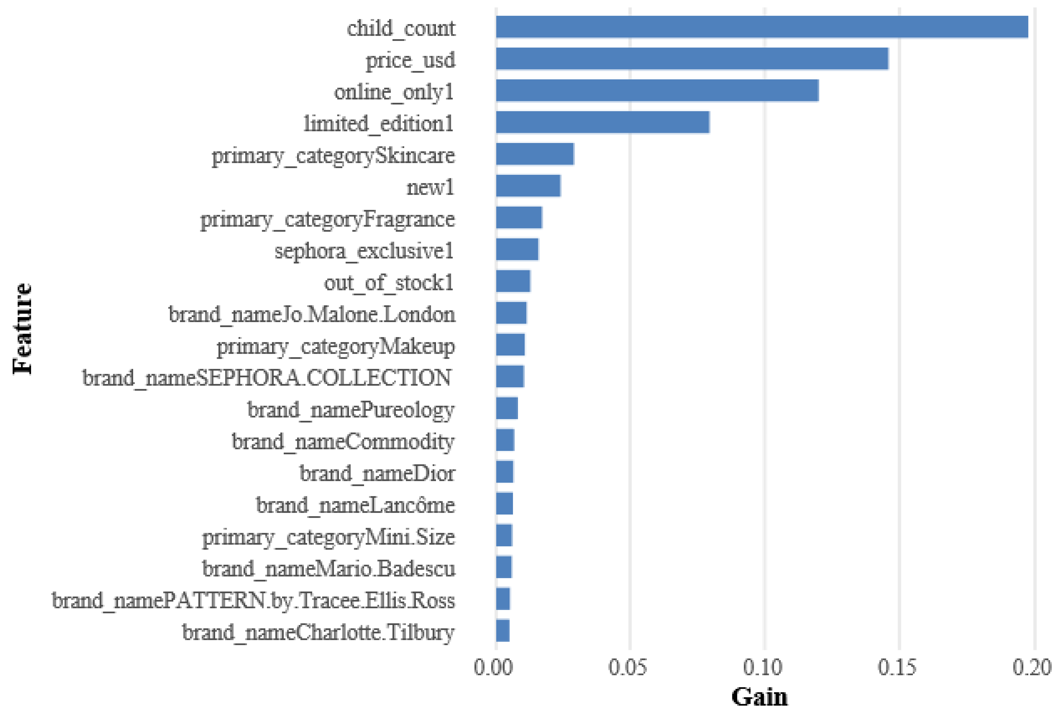 Preprints 170345 g006