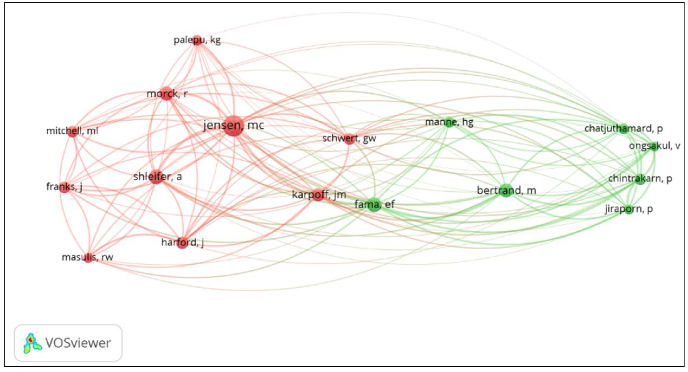 Preprints 197163 g007