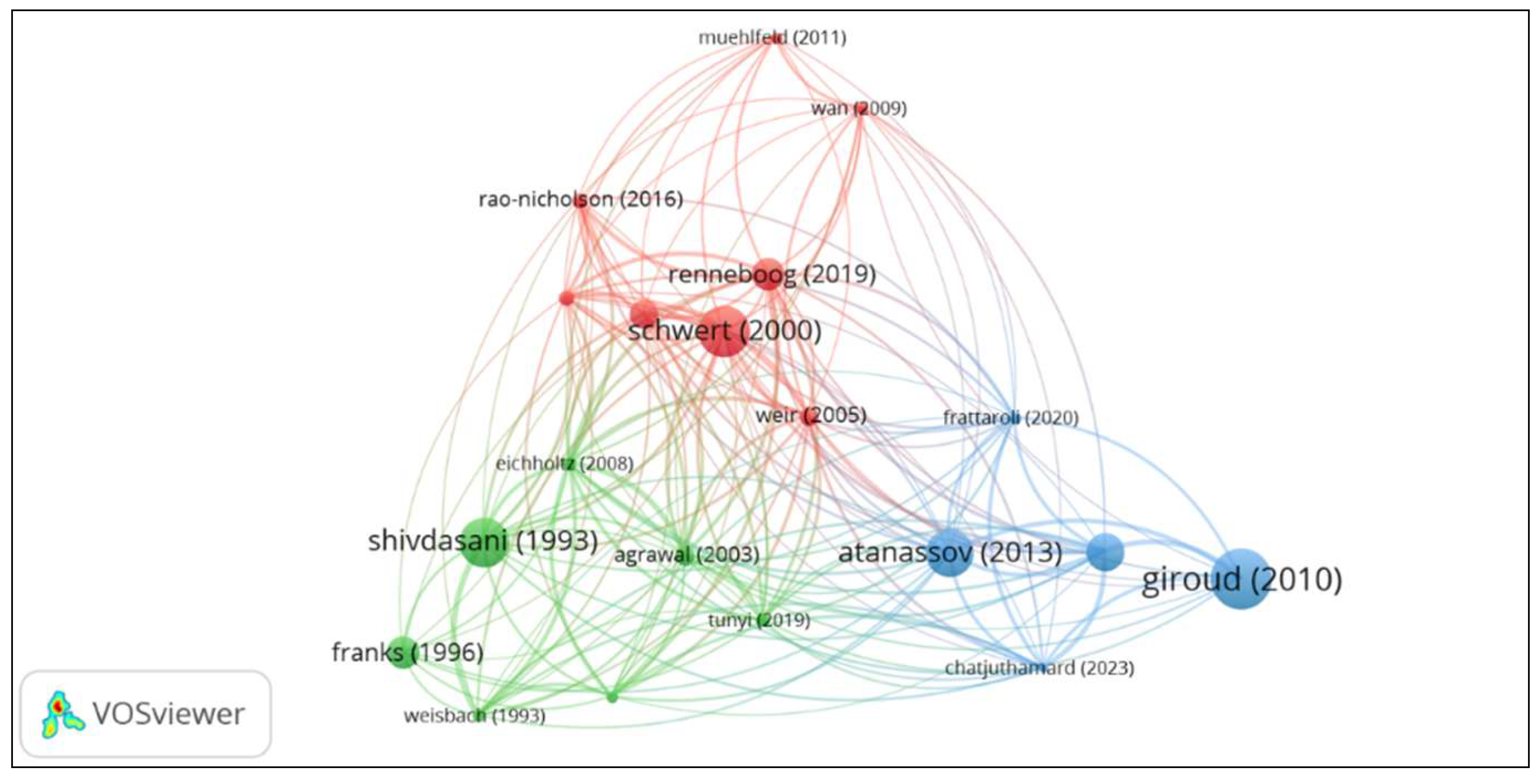 Preprints 197163 g010