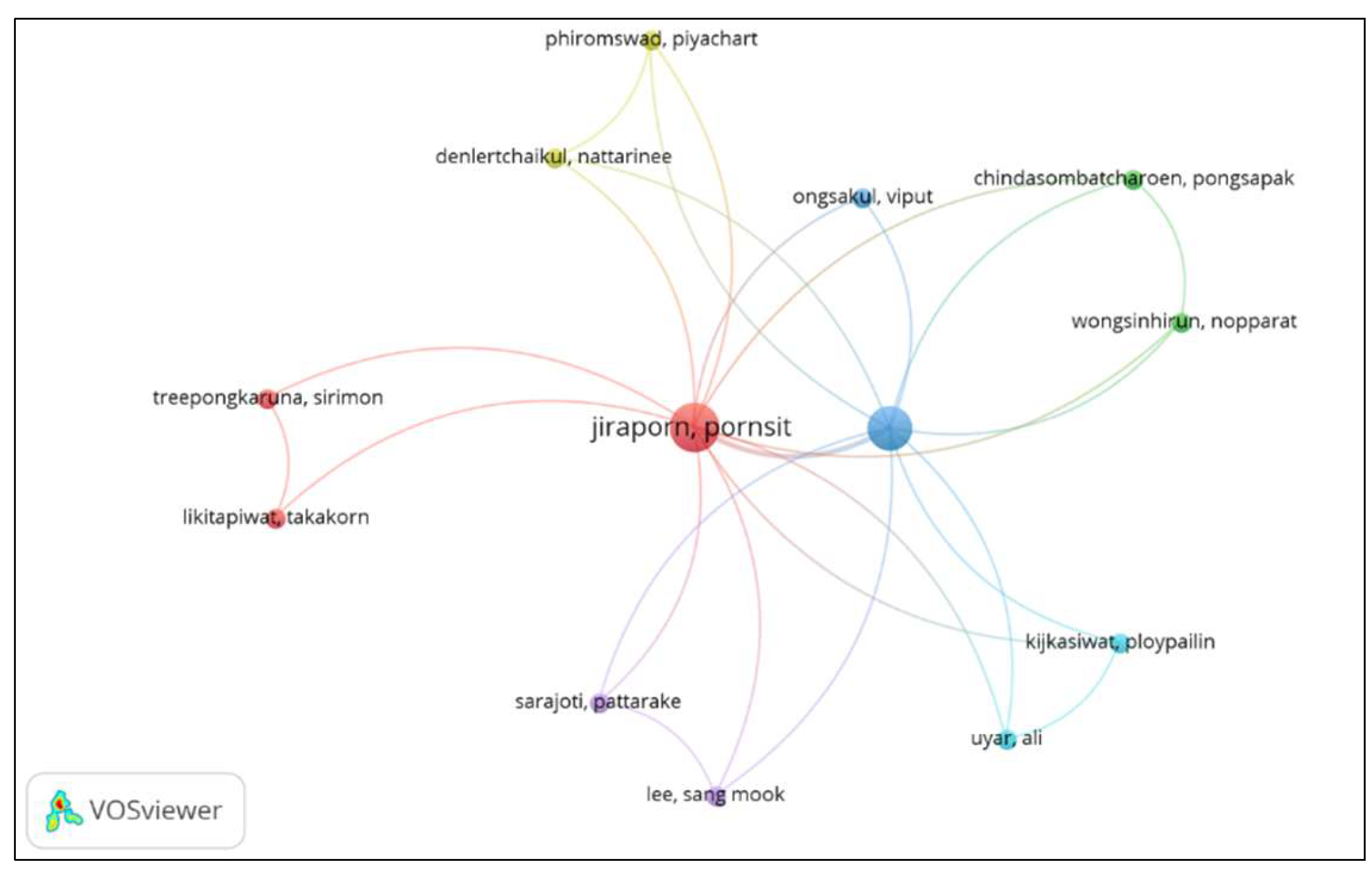 Preprints 197163 g015